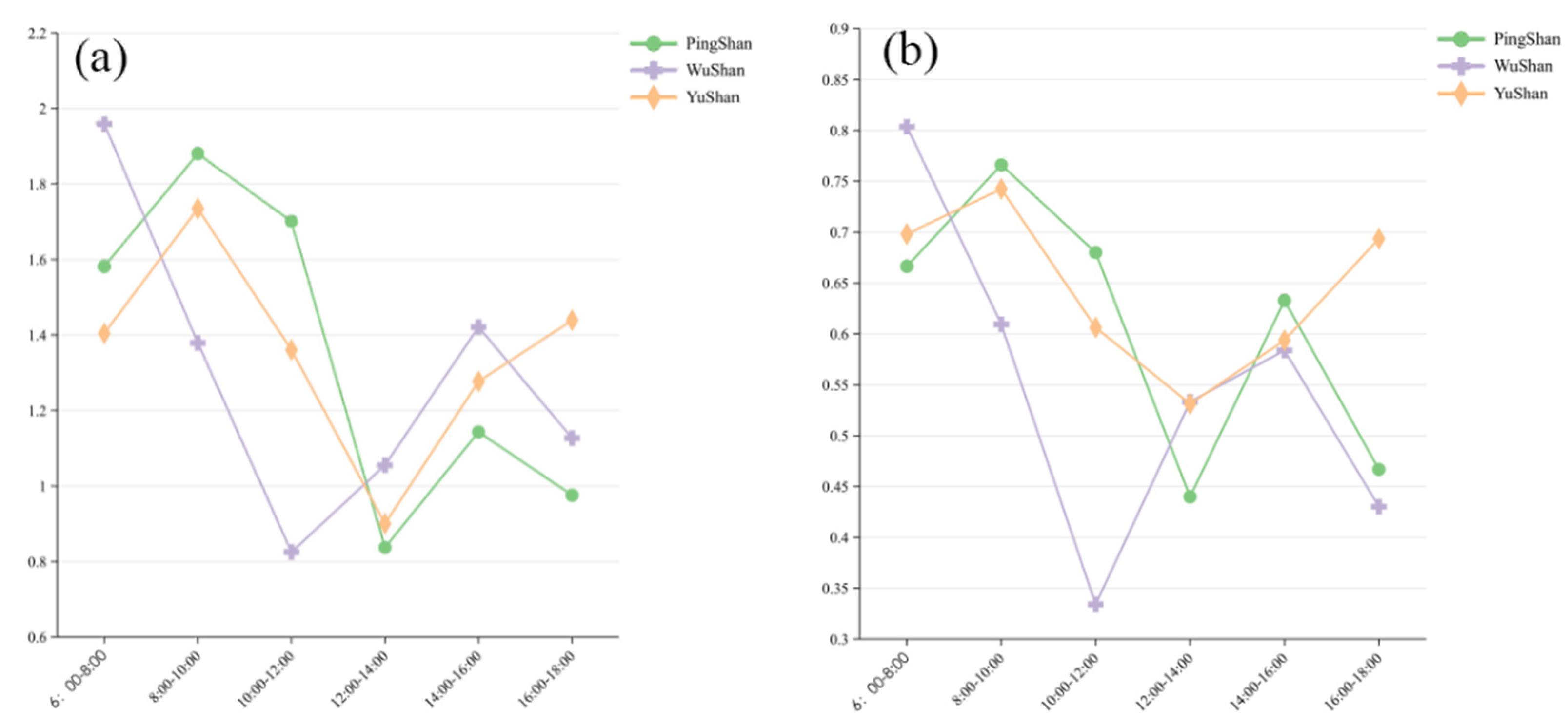 Forests 15 01519 g007