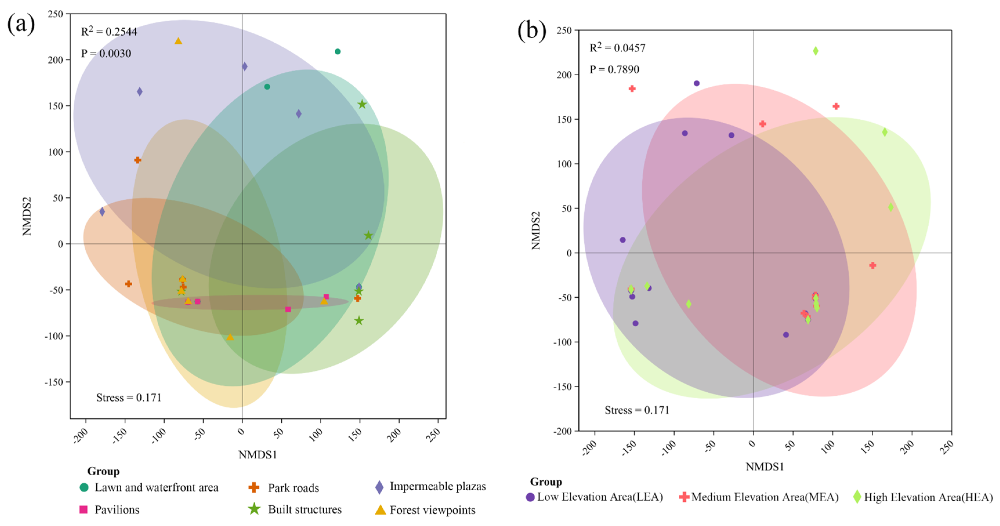 Forests 15 01519 g009