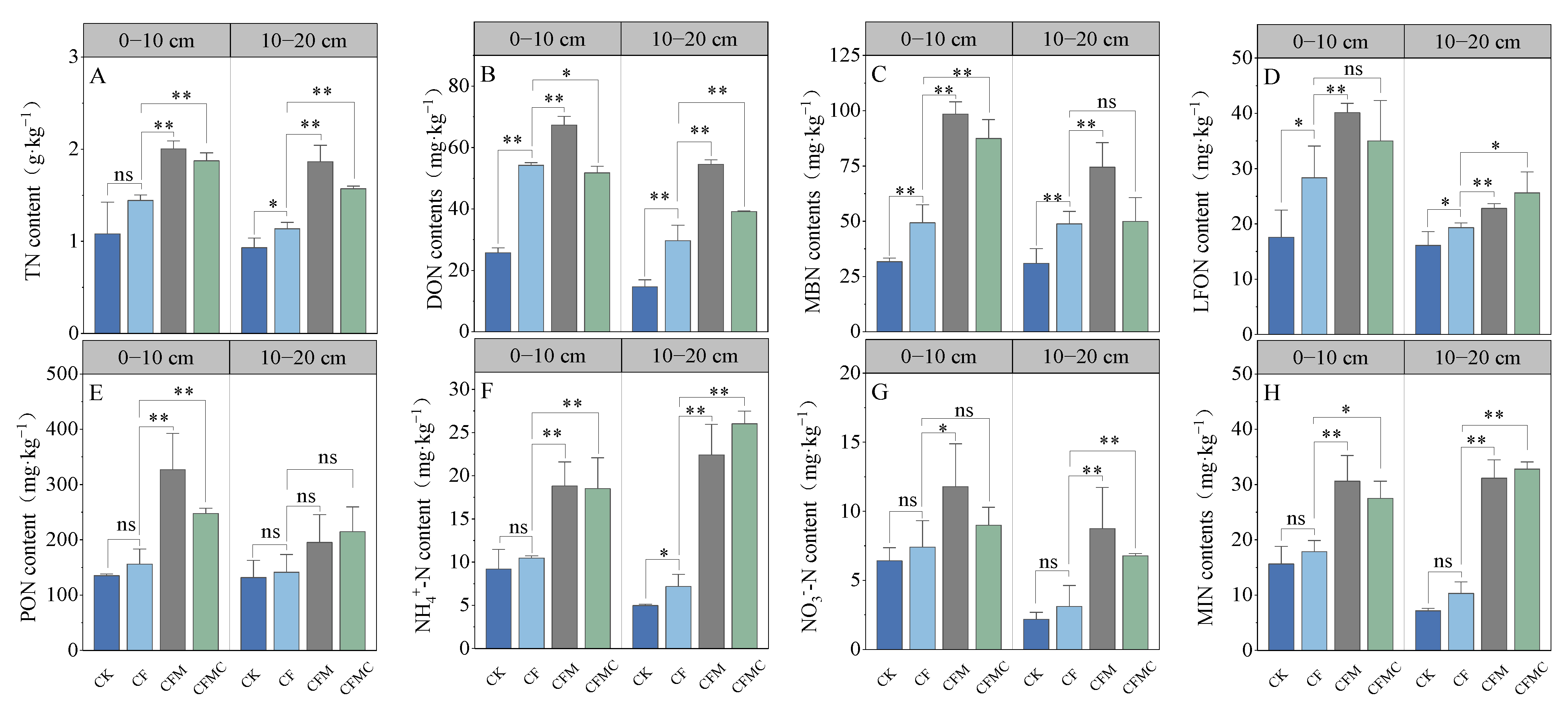 Forests 15 01521 g002 Forests 15 01521 g002