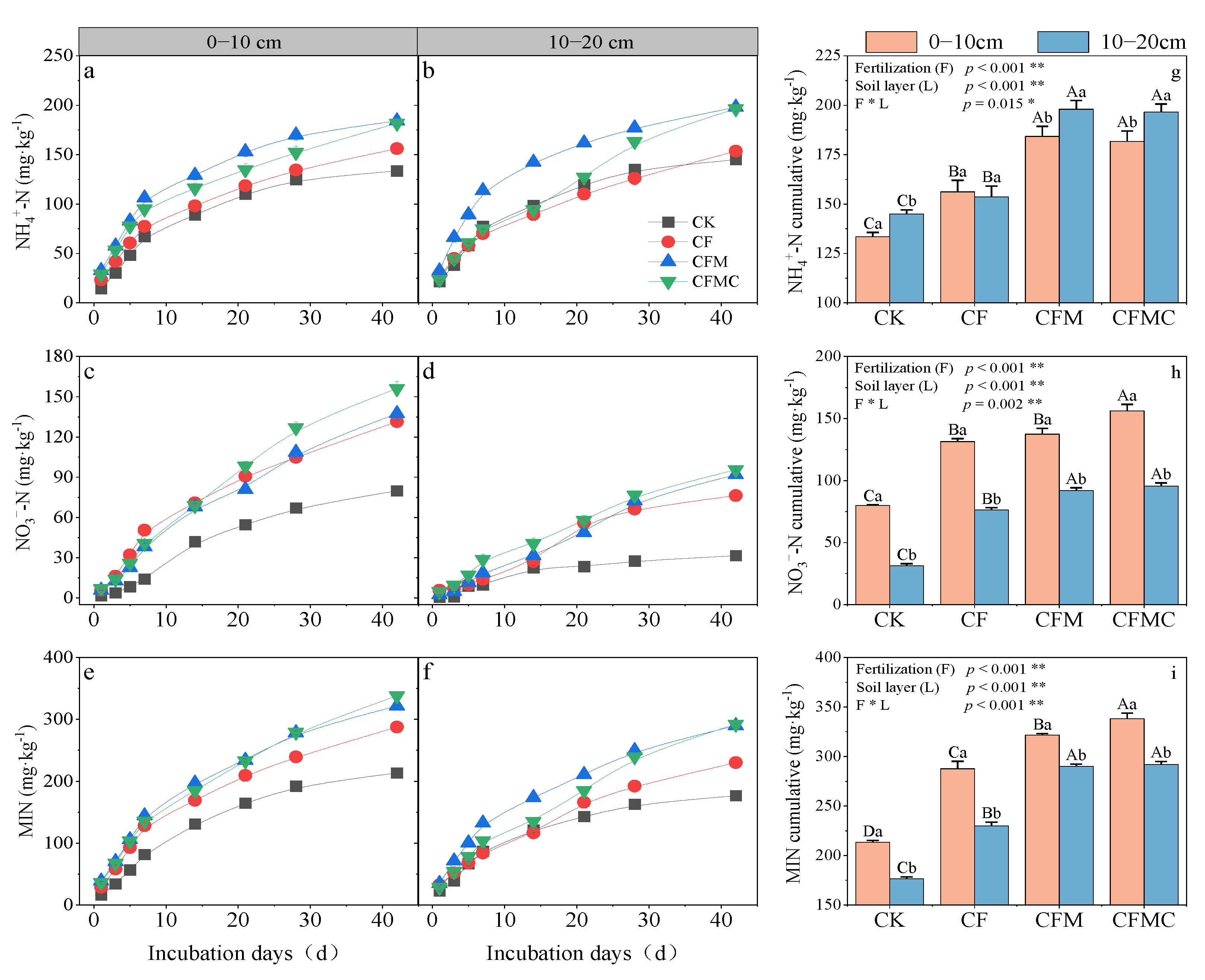 Forests 15 01521 g003 Forests 15 01521 g003