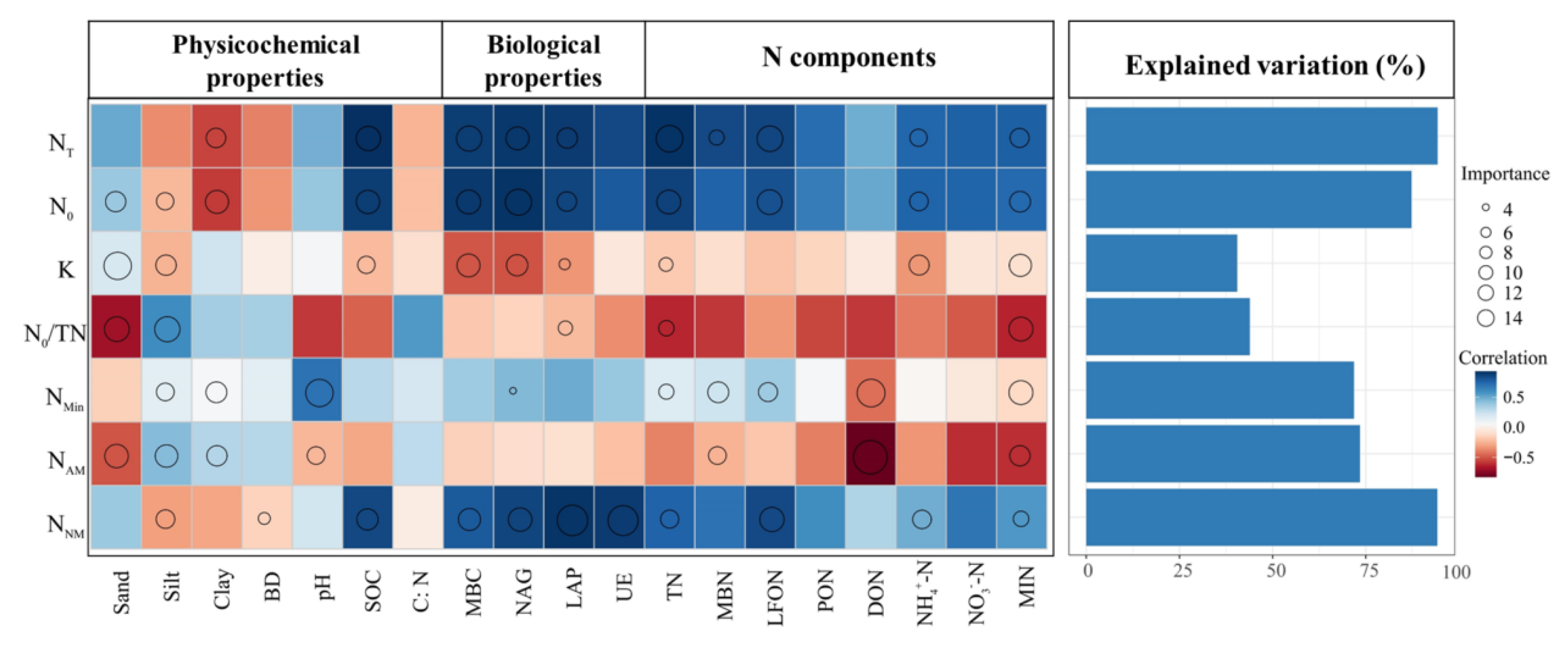 Forests 15 01521 g005 Forests 15 01521 g005