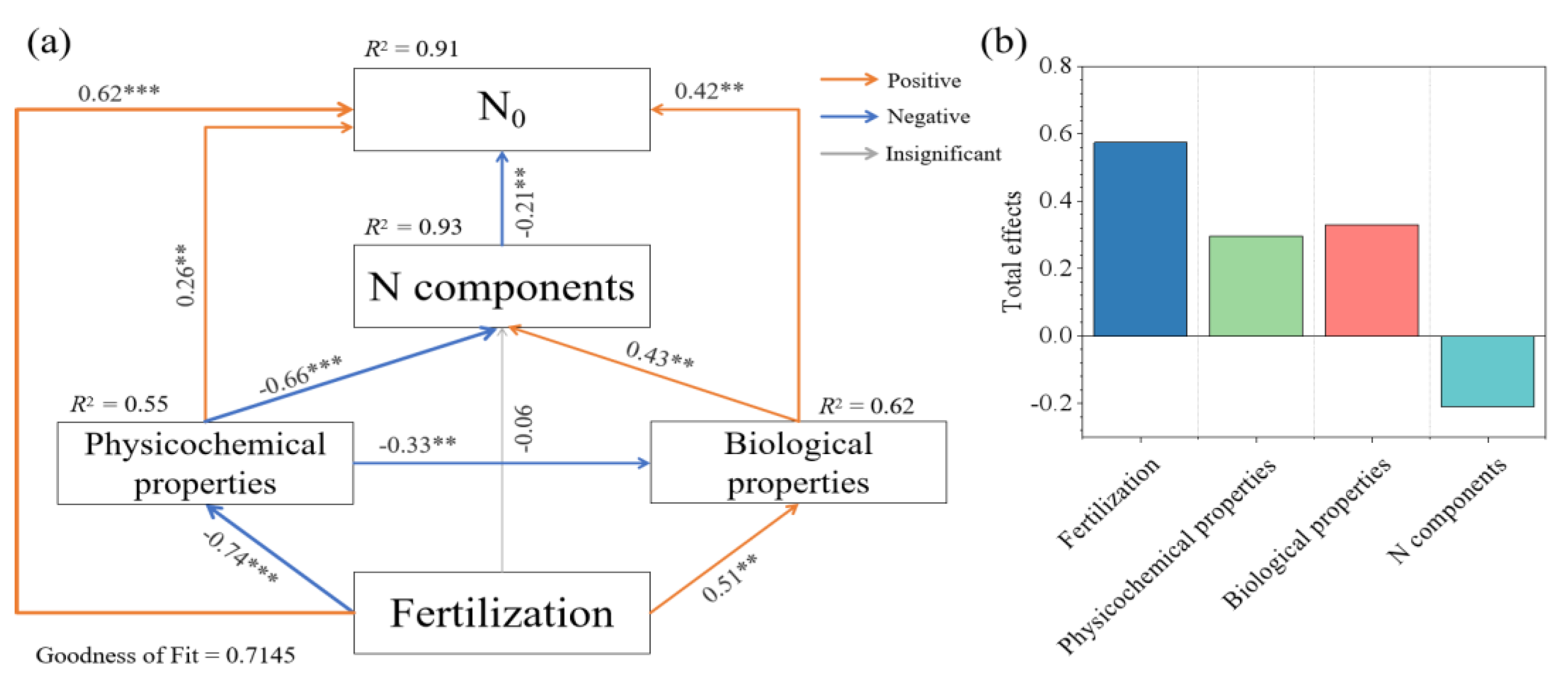 Forests 15 01521 g006 Forests 15 01521 g006