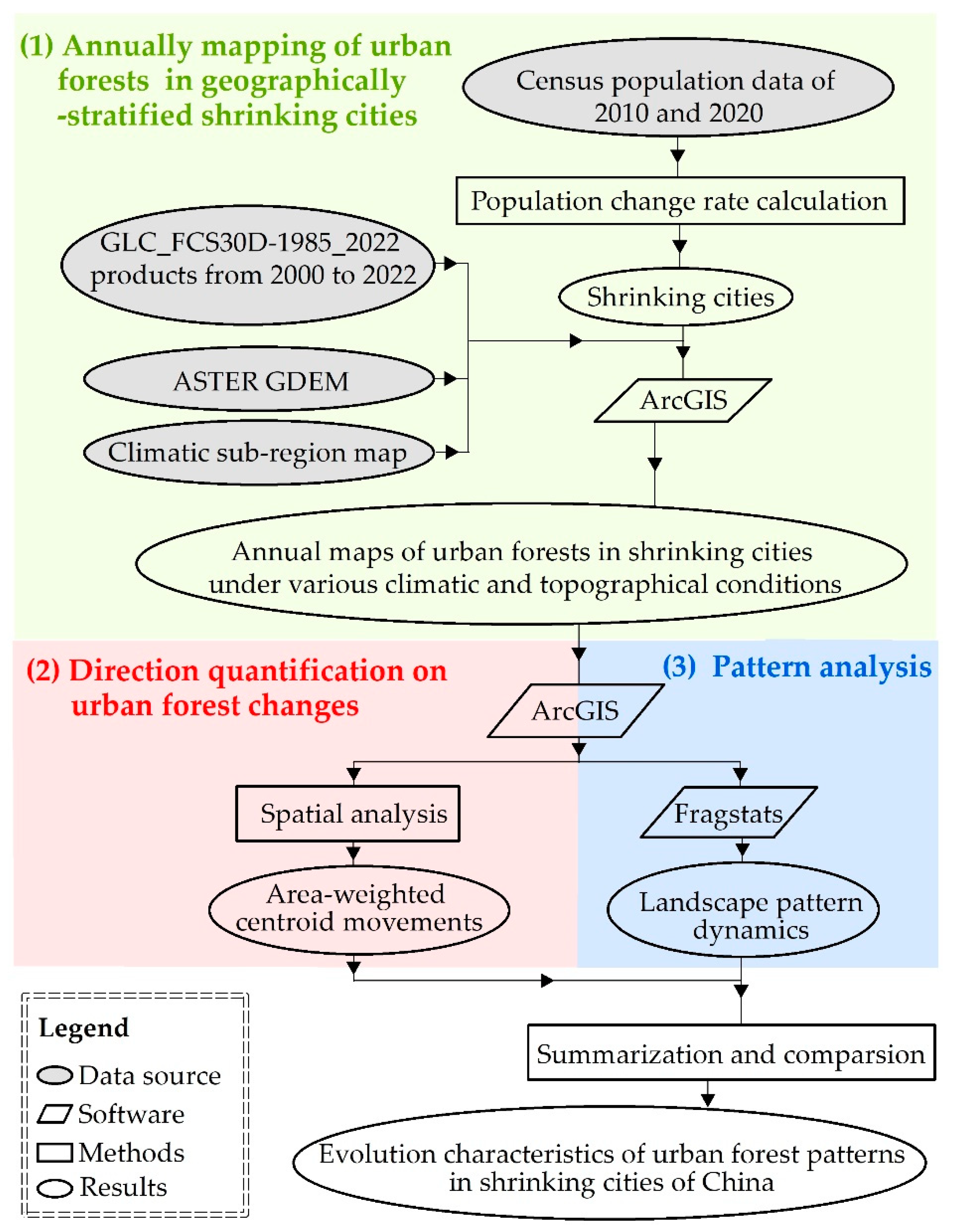 Forests 15 01522 g002
