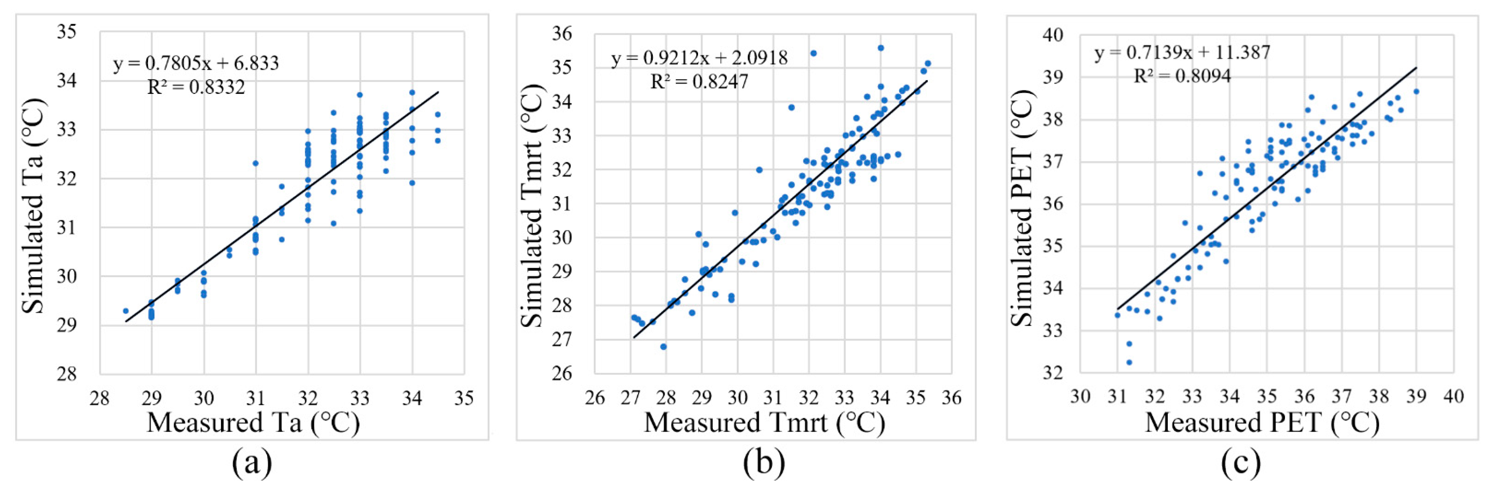 Forests 15 01525 g004