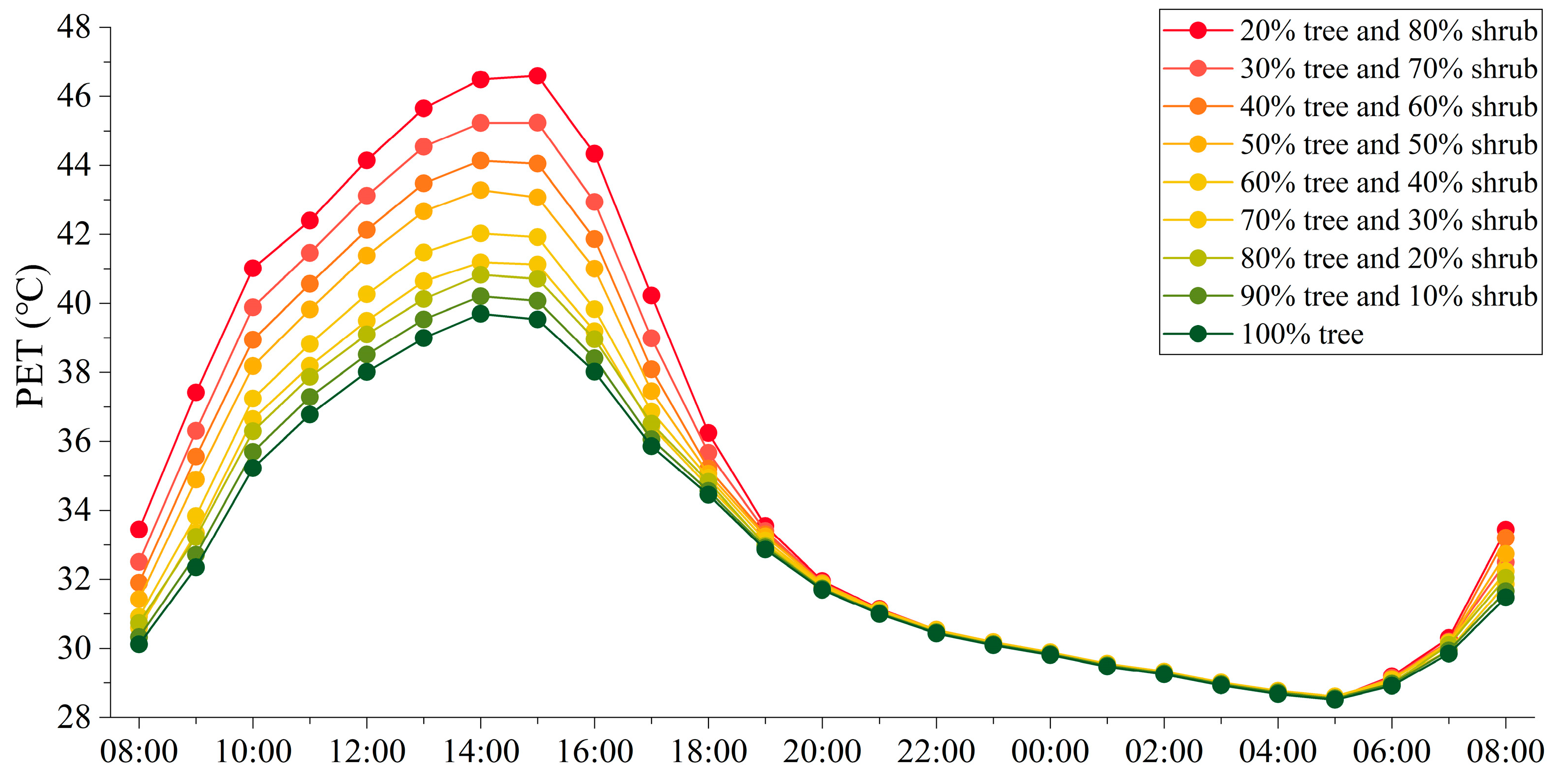Forests 15 01525 g006