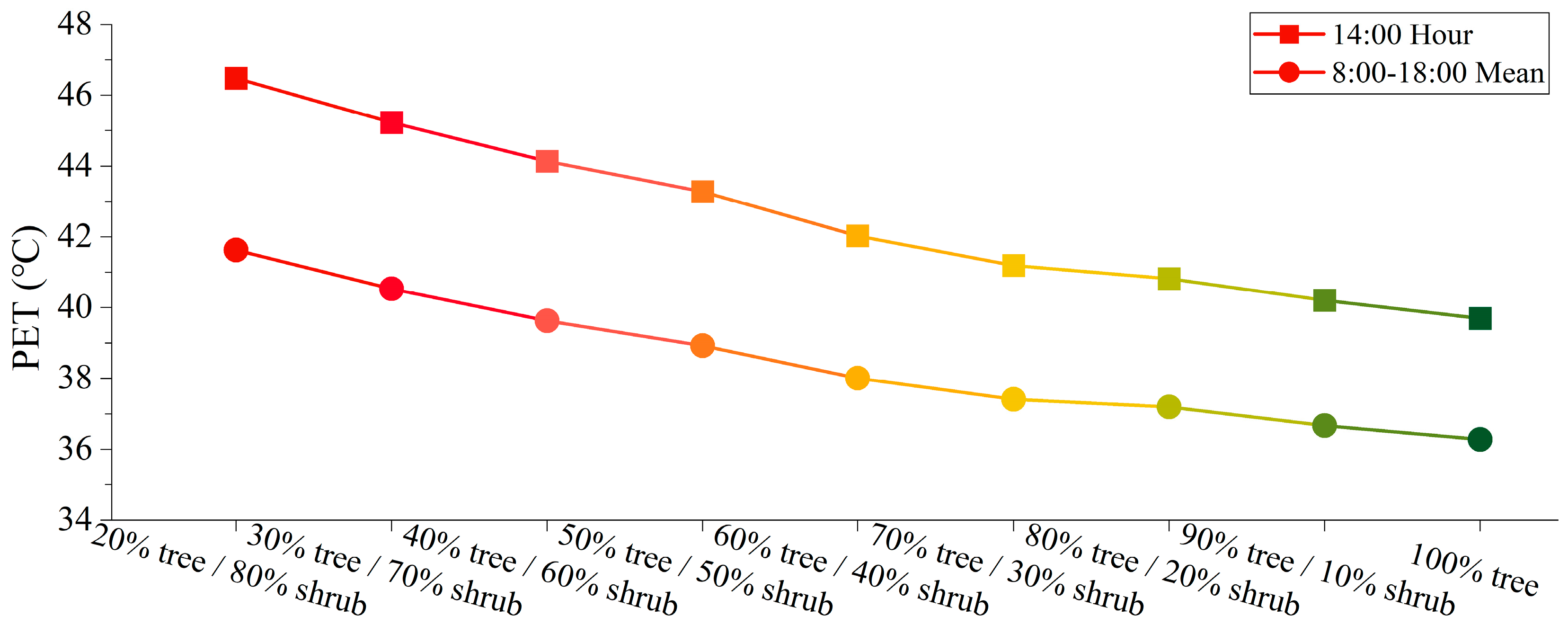 Forests 15 01525 g007