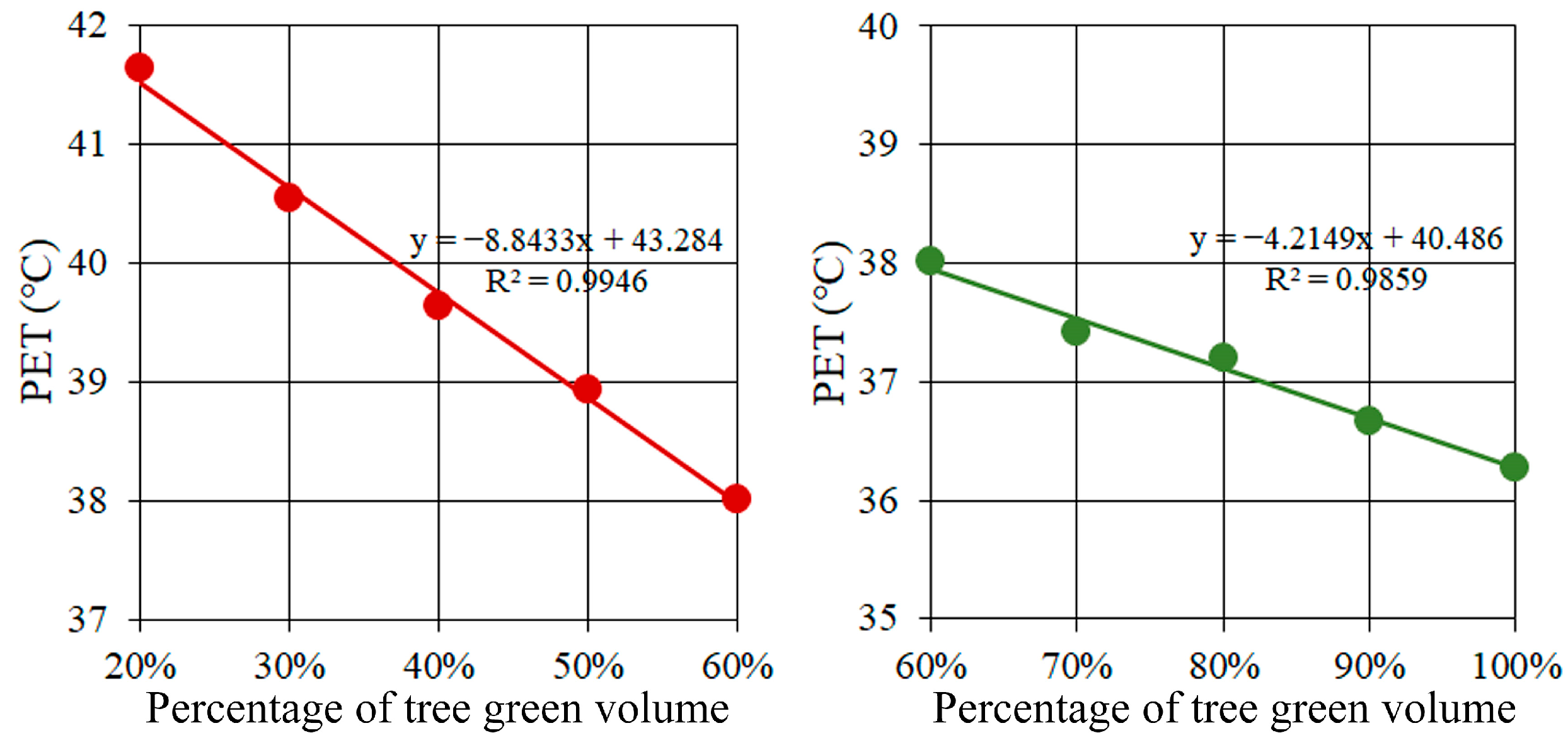 Forests 15 01525 g008