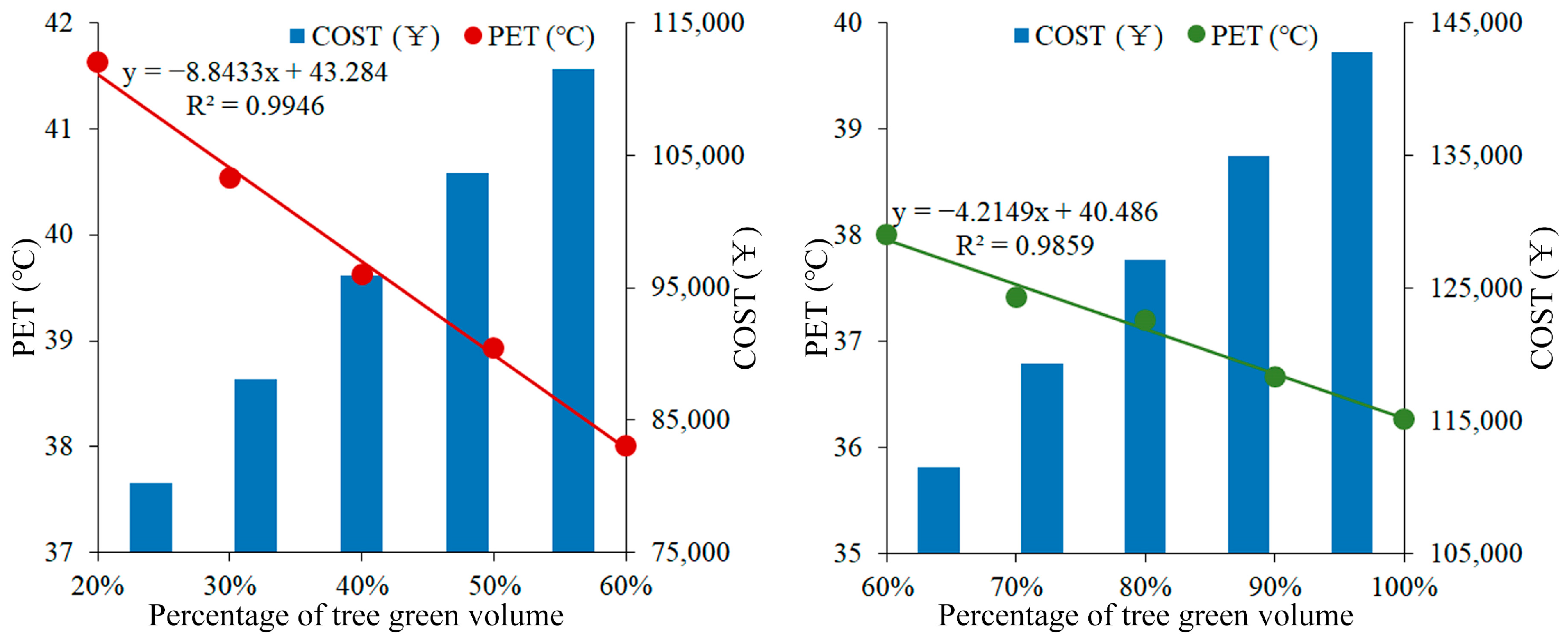 Forests 15 01525 g009
