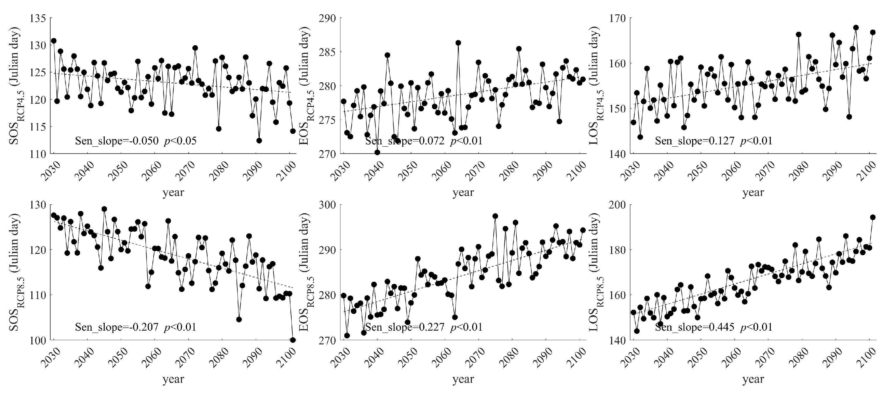 Forests 15 01526 g009