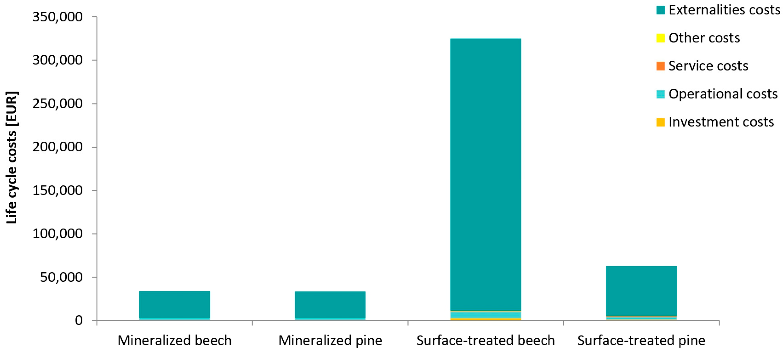 Forests 15 01532 g006
