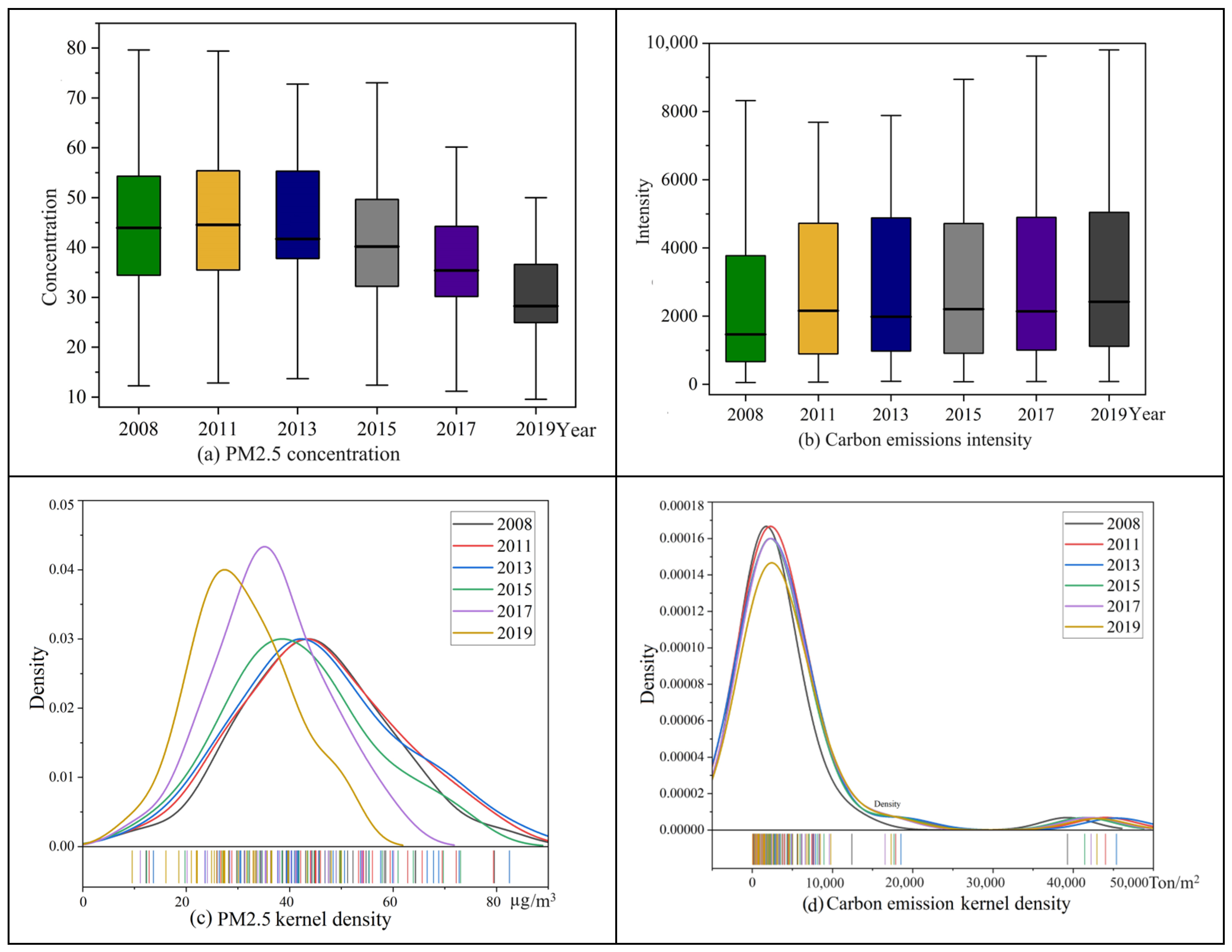 Forests 15 01534 g003