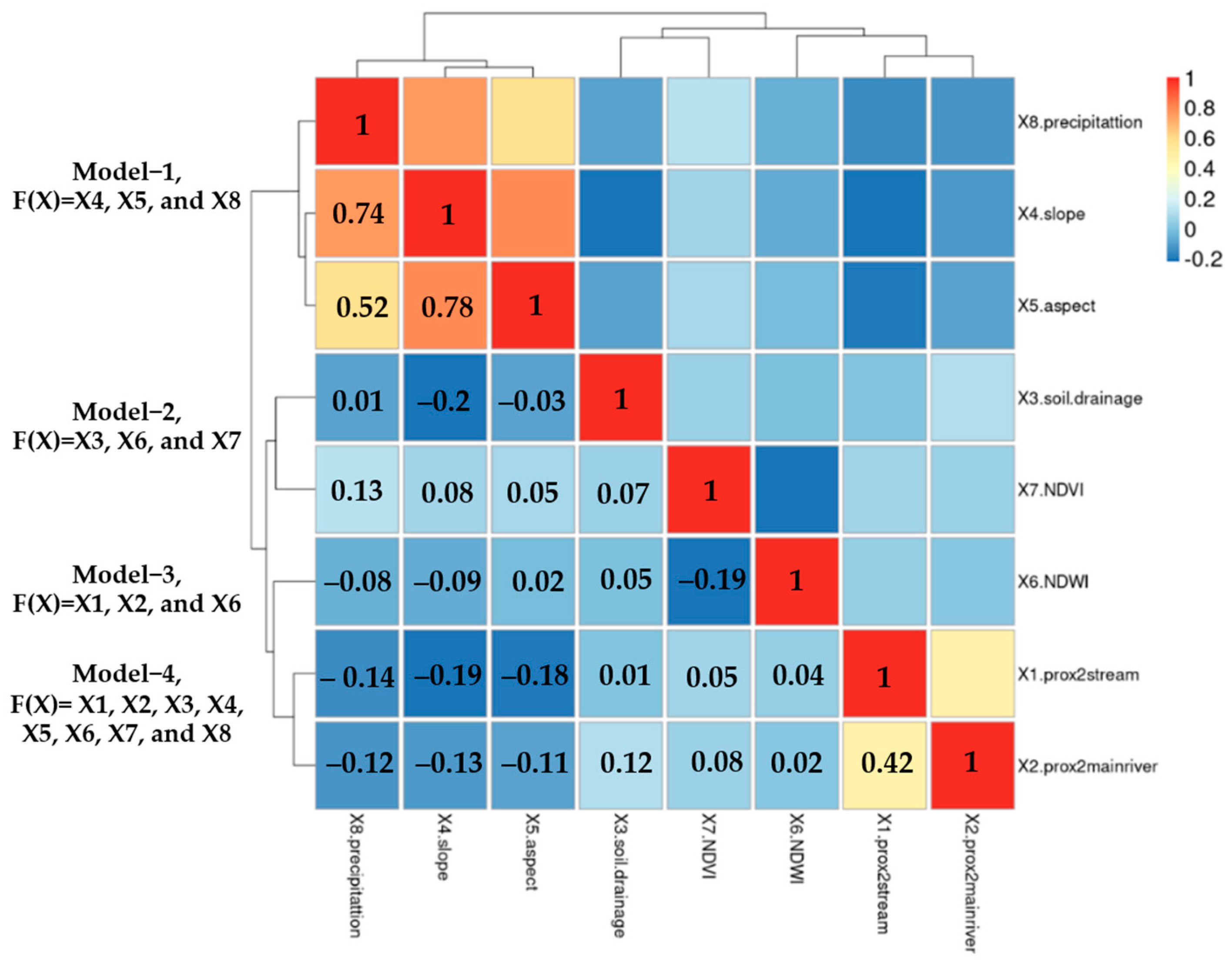Forests 15 01535 g007