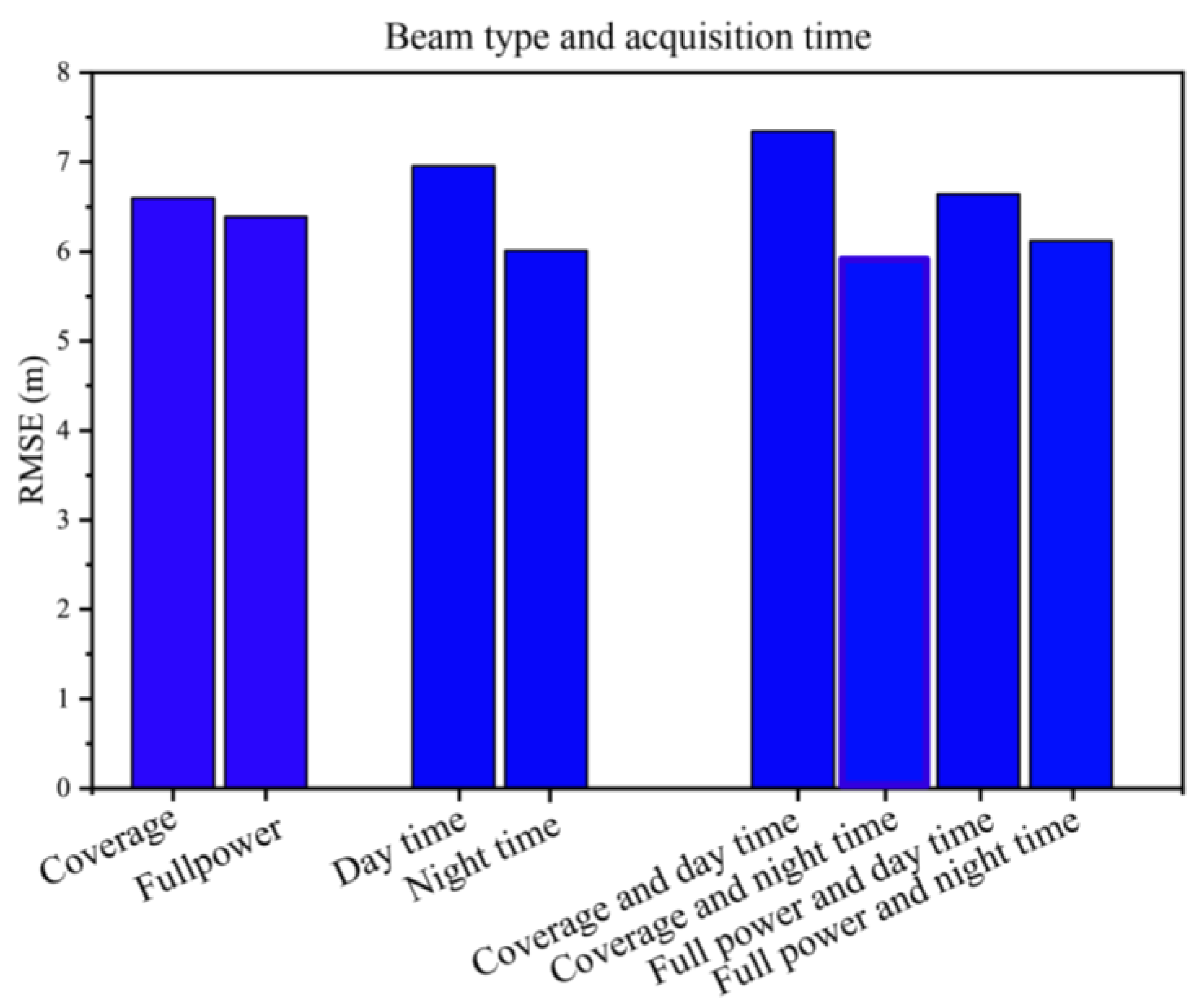 Forests 15 01536 g006