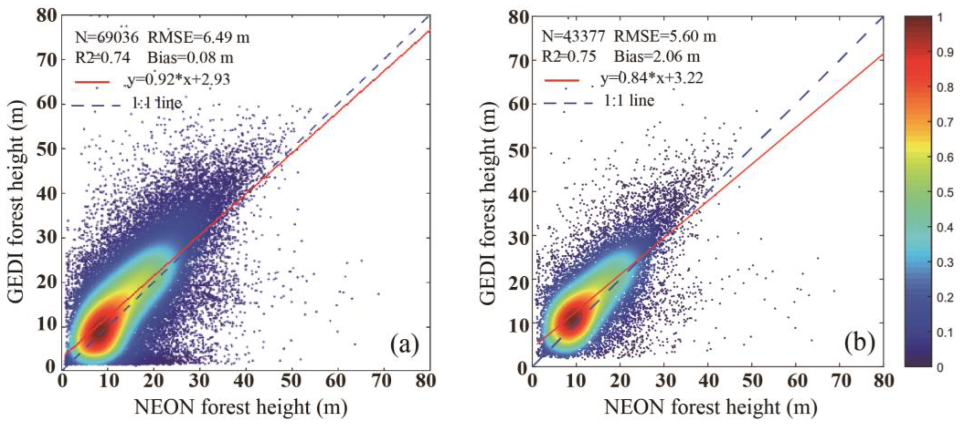 Forests 15 01536 g009