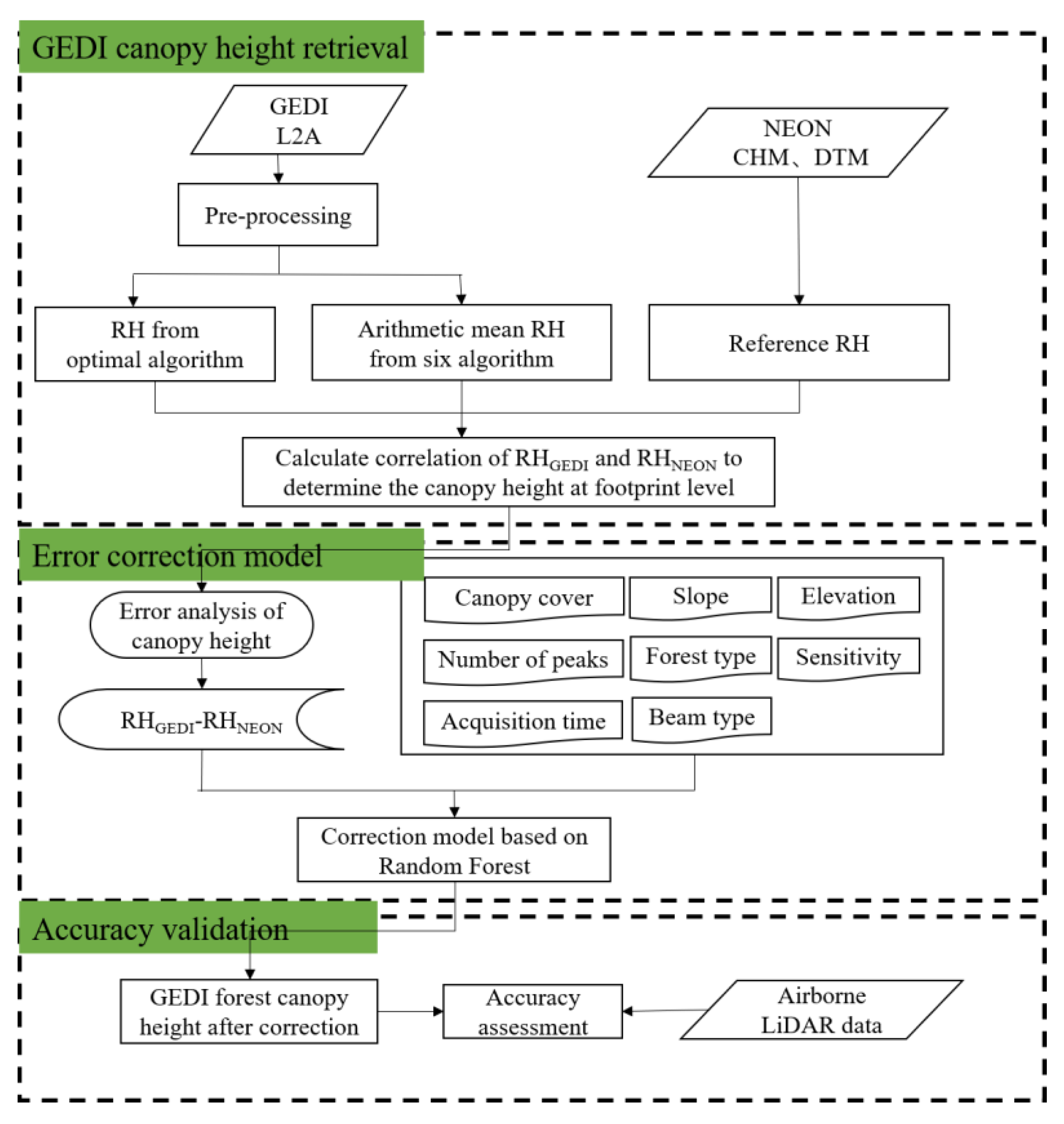 Forests 15 01536 g010