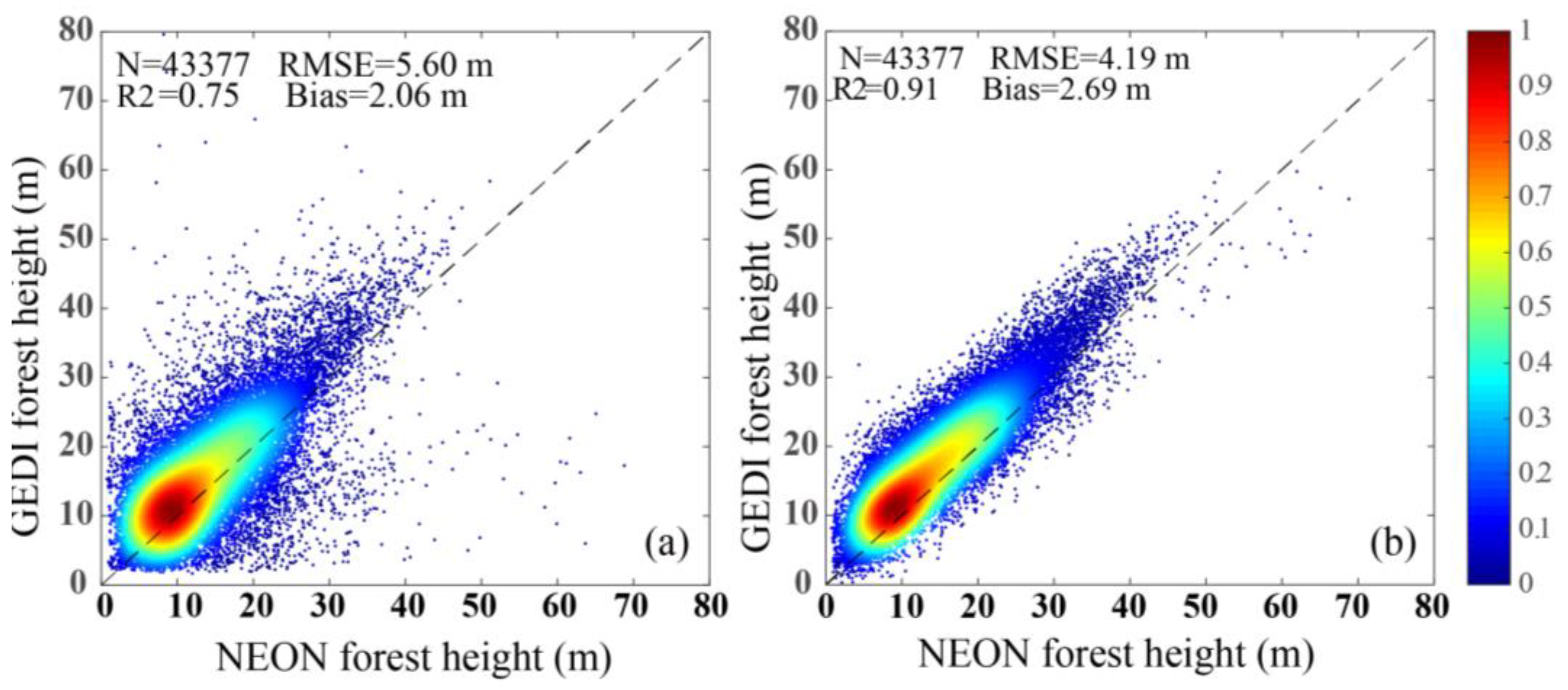 Forests 15 01536 g012