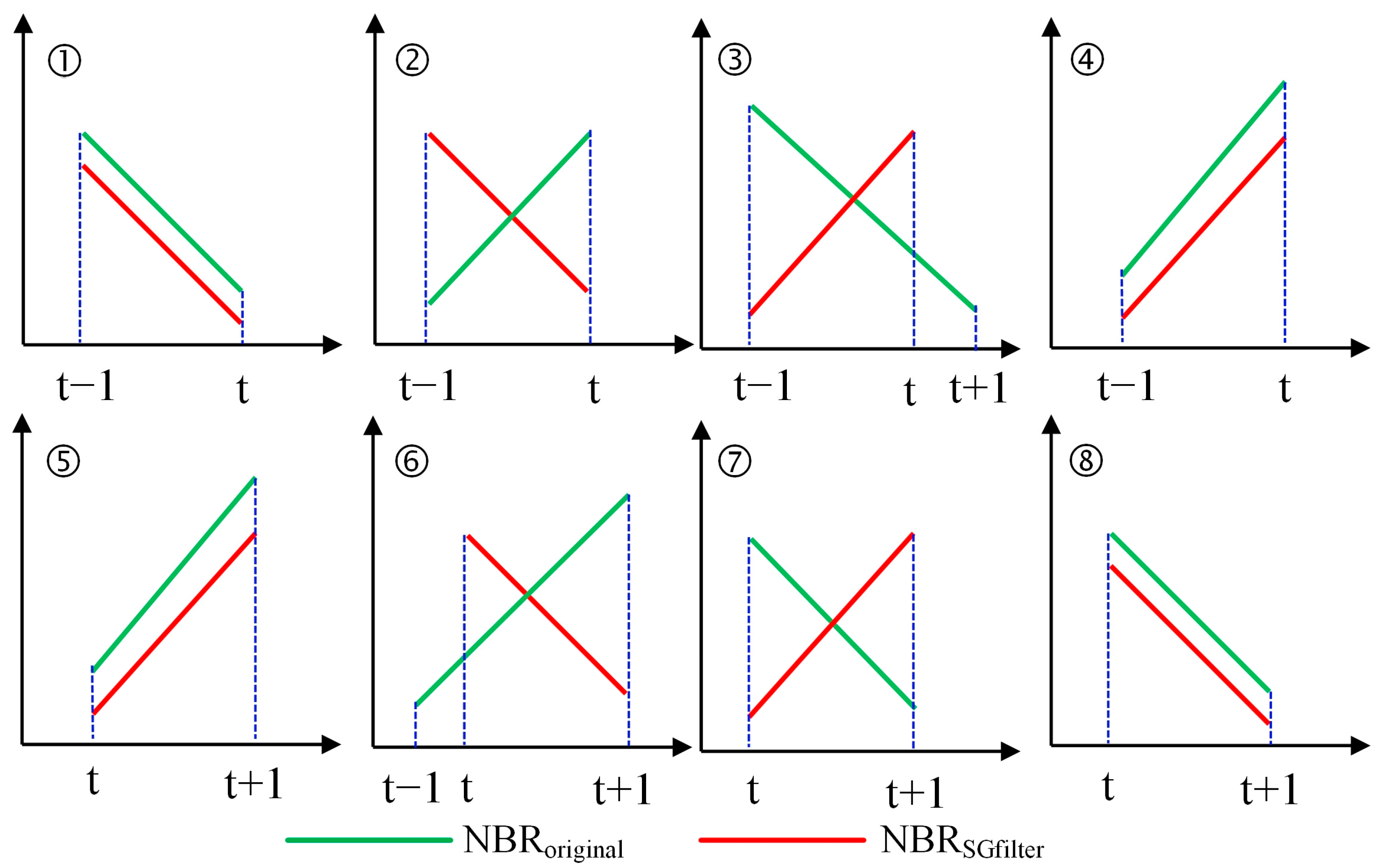 Forests 15 01539 g006