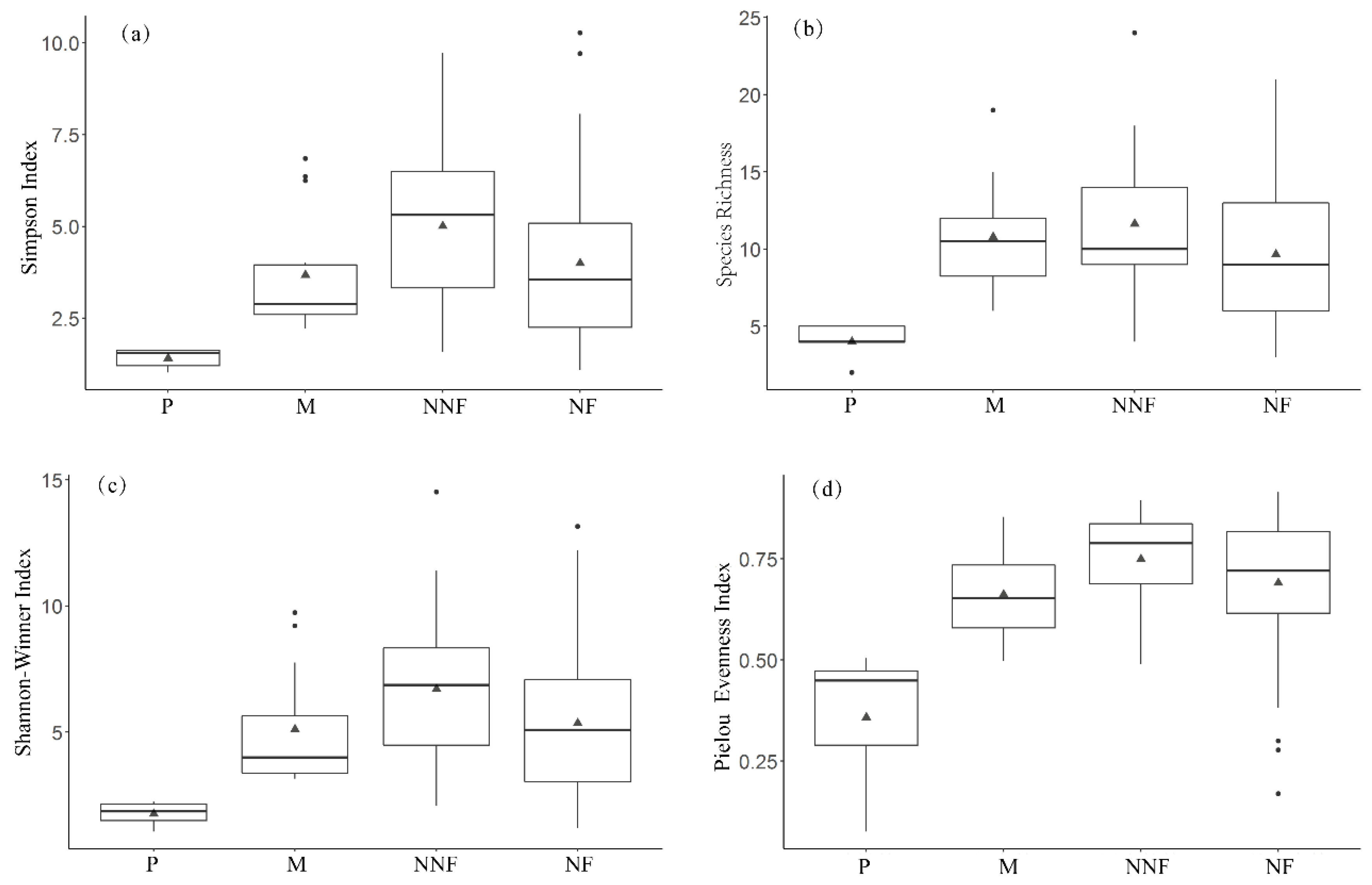 Forests 15 01540 g001