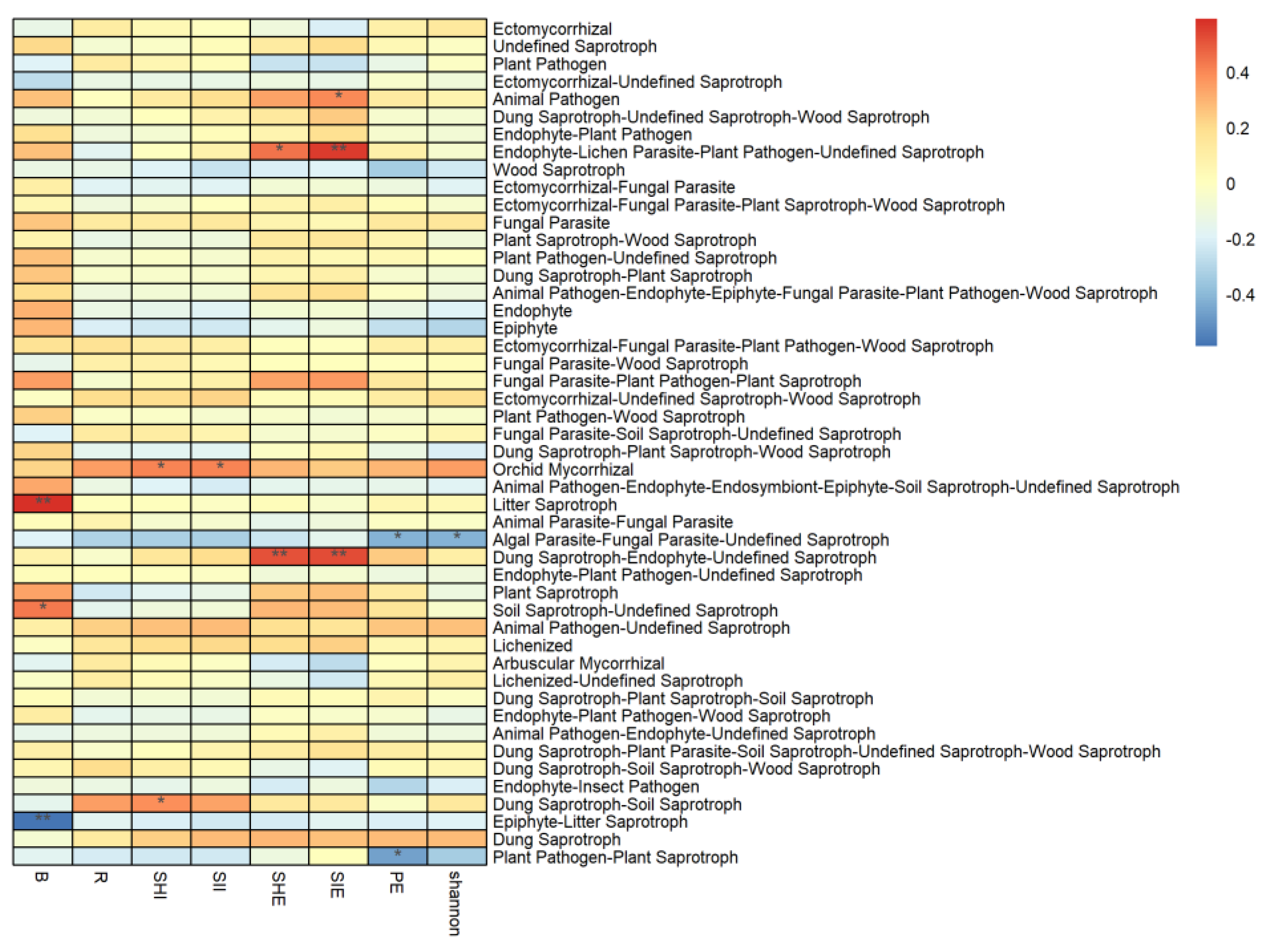 Forests 15 01540 g005