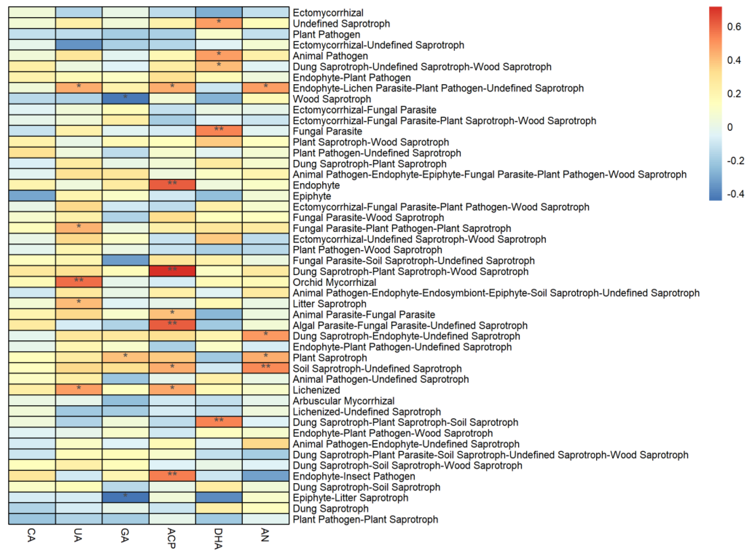 Forests 15 01540 g008