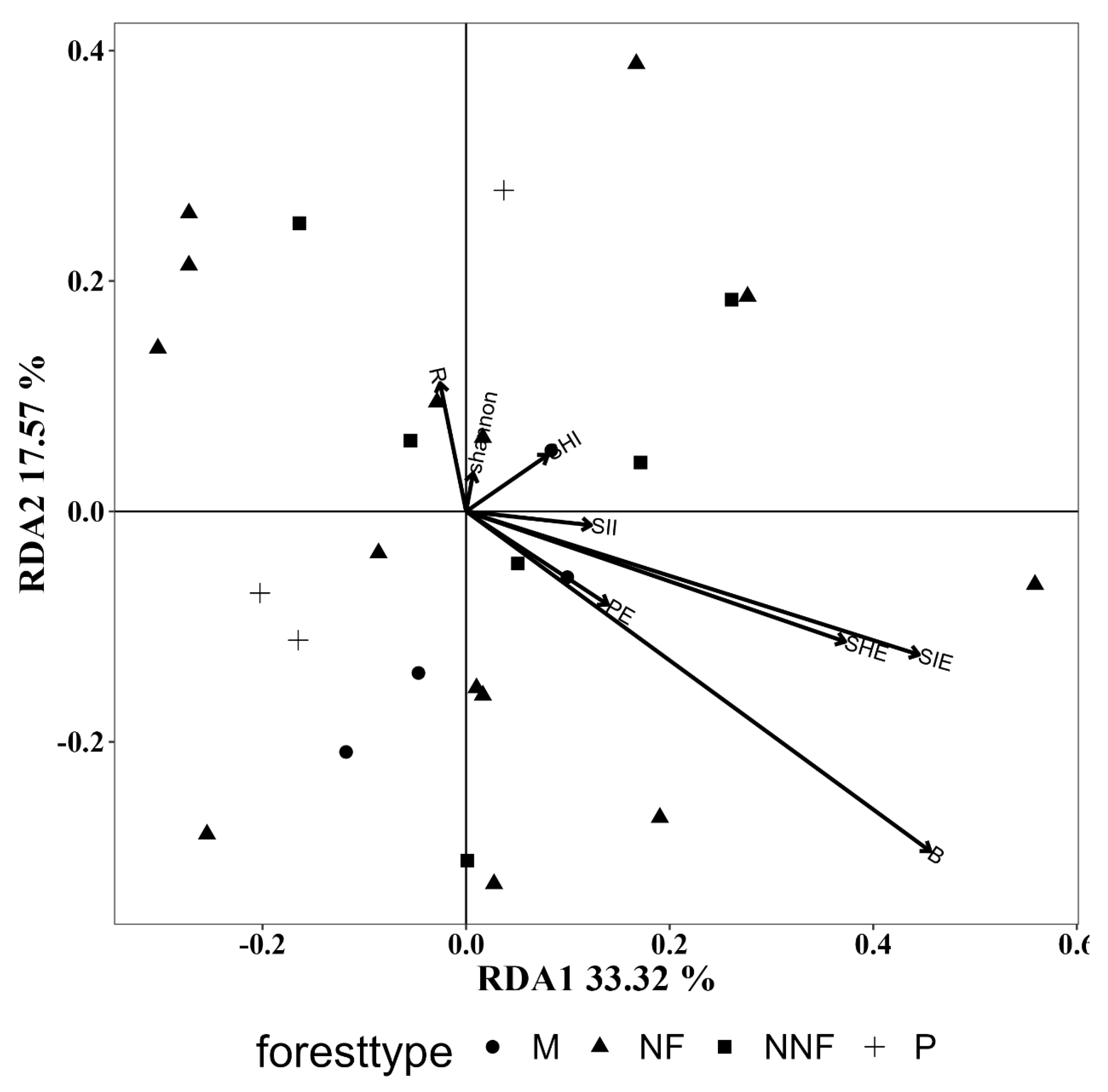 Forests 15 01540 g010