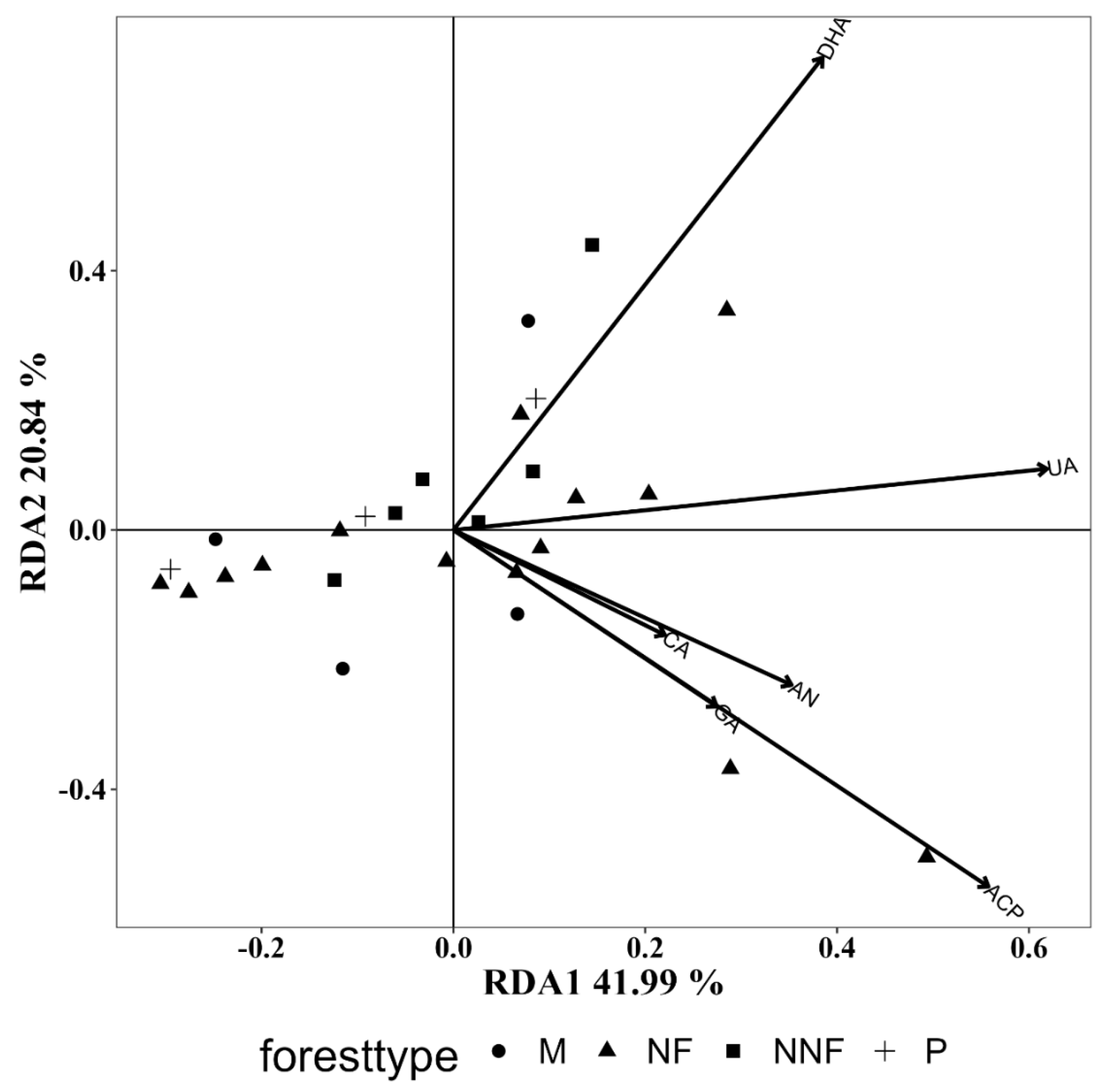 Forests 15 01540 g013