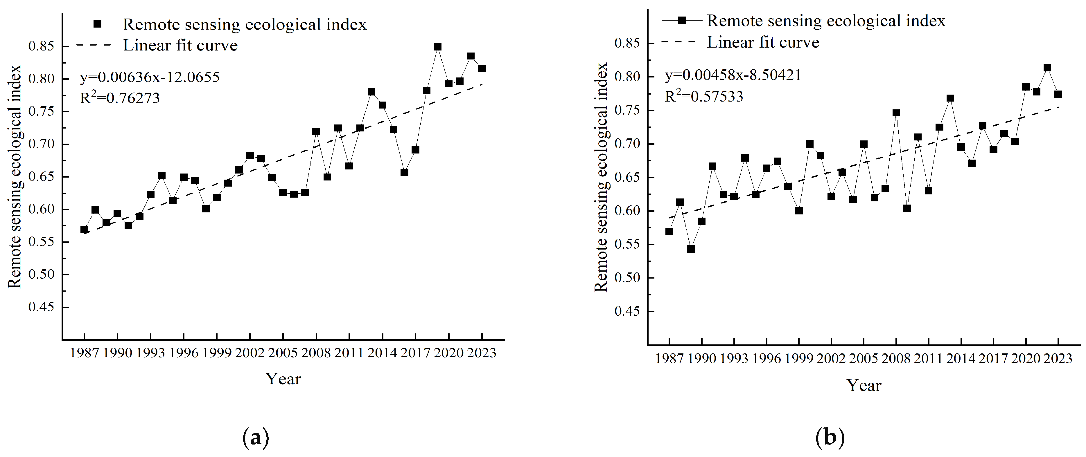 Forests 15 01541 g003a Forests 15 01541 g003a