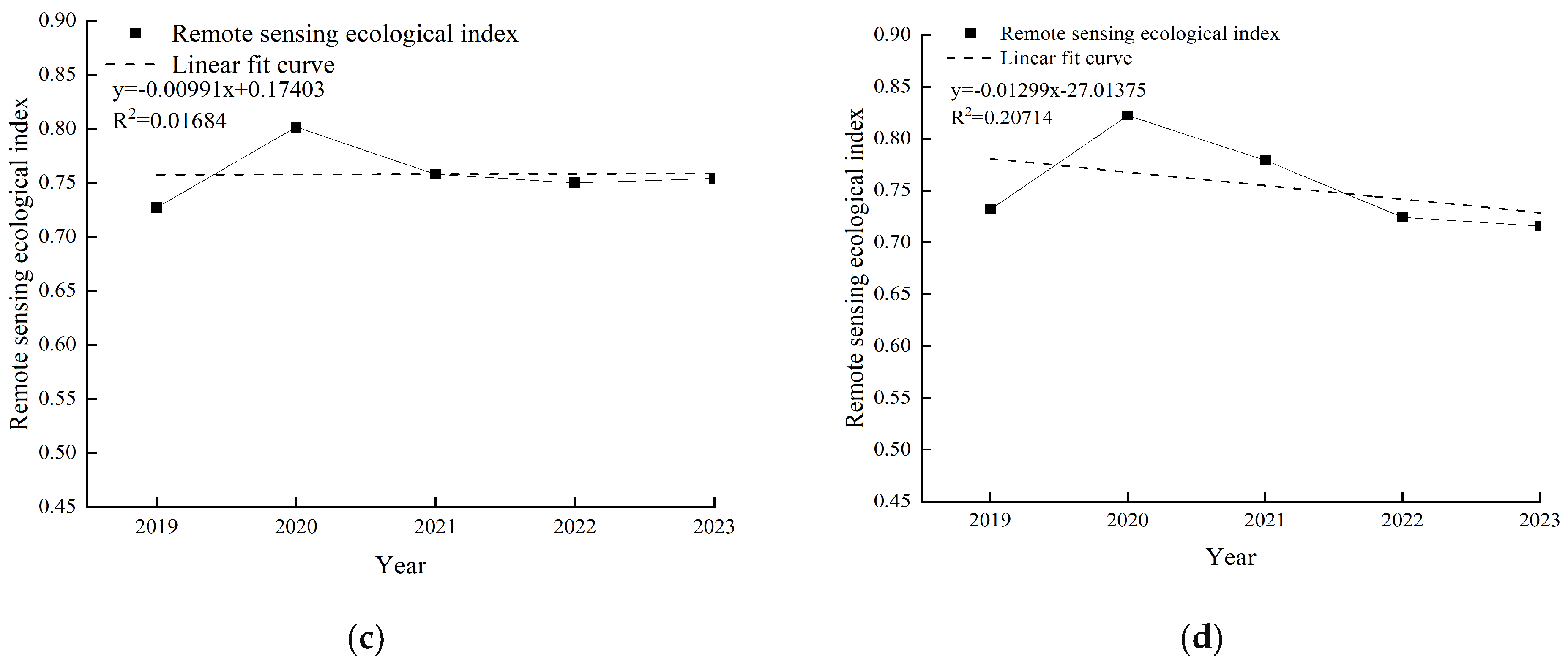 Forests 15 01541 g003b Forests 15 01541 g003b
