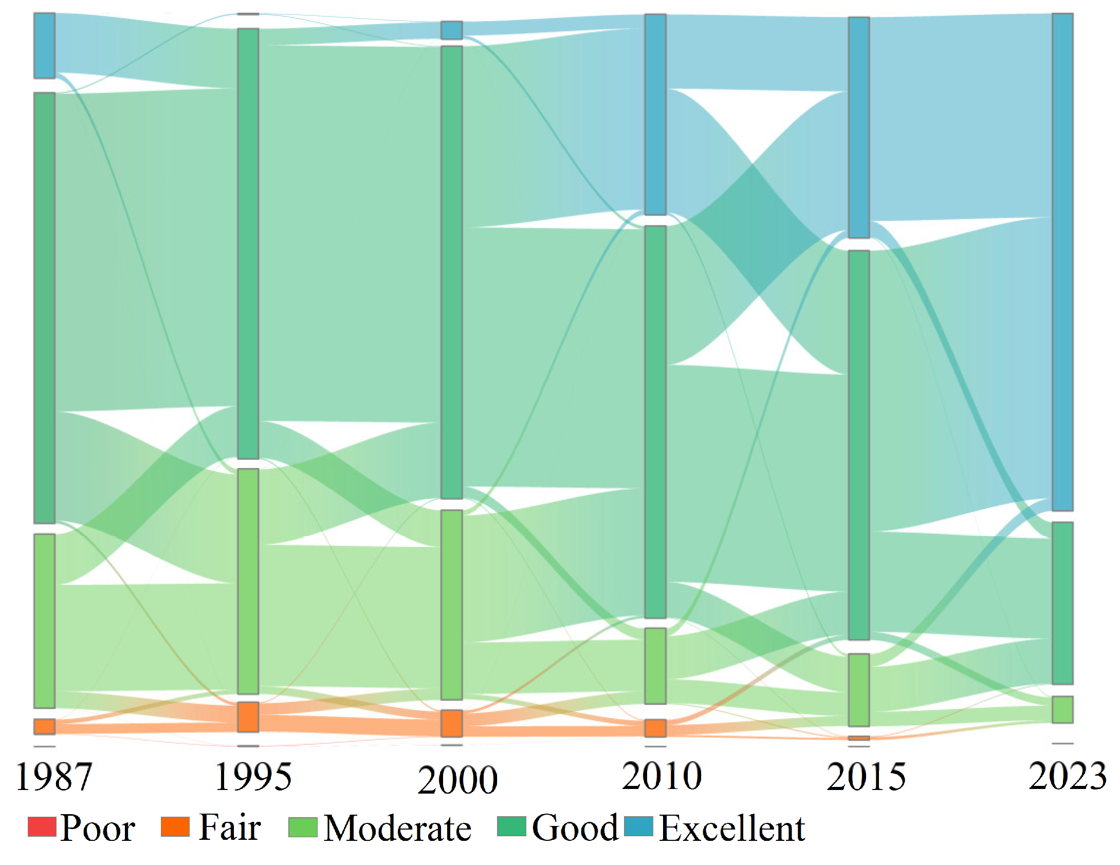Forests 15 01541 g007 Forests 15 01541 g007