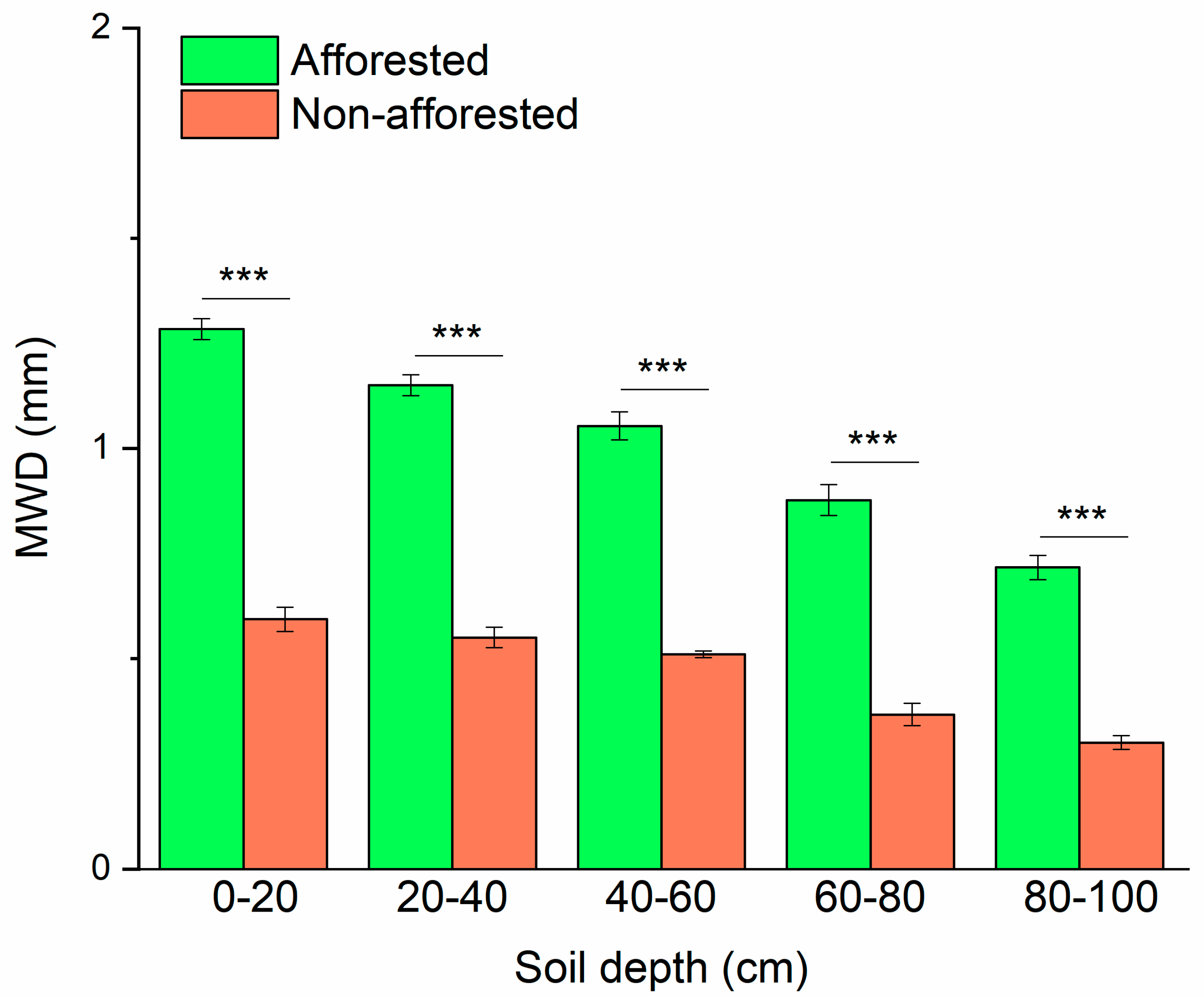 Forests 15 01542 g005