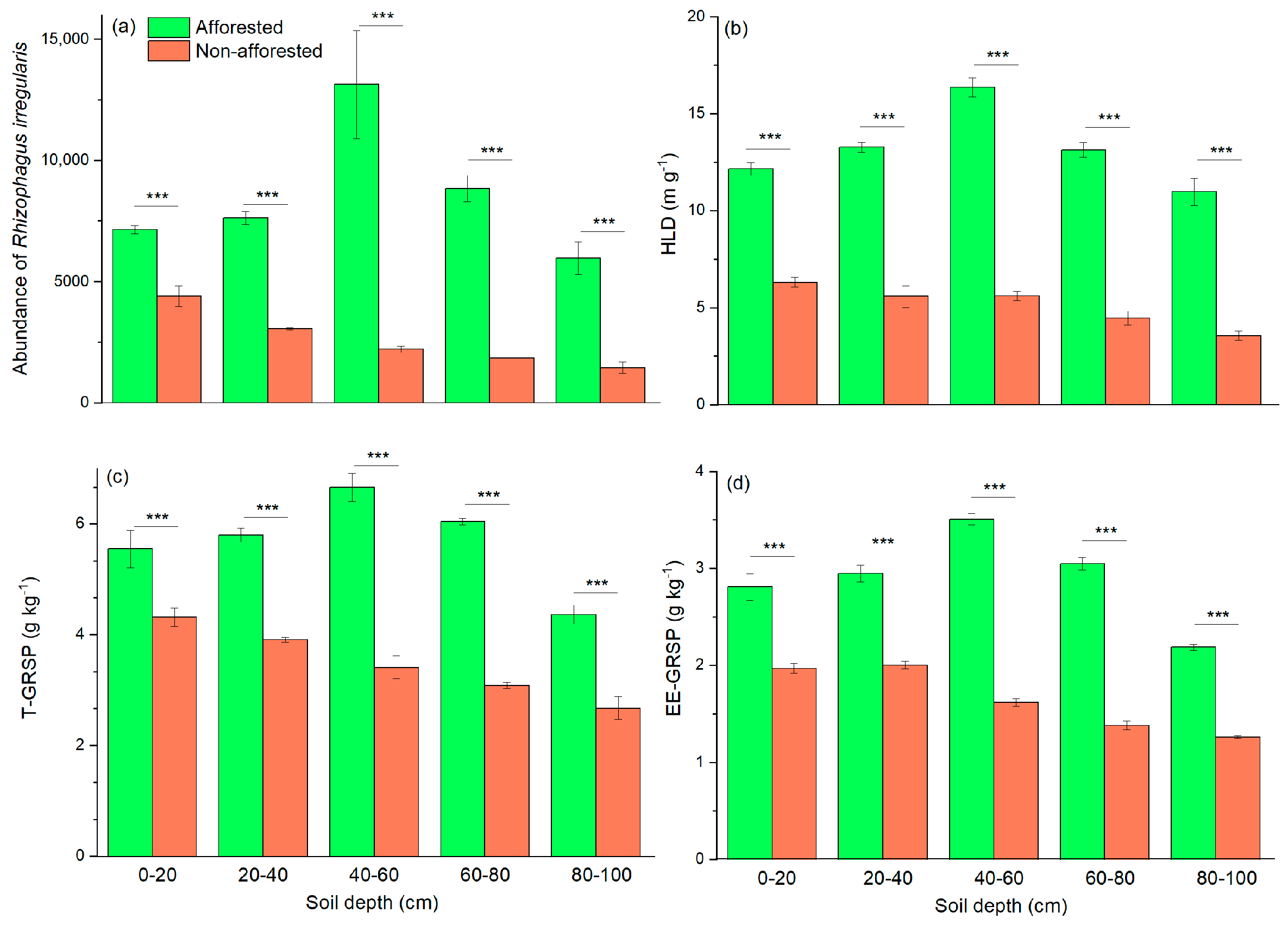 Forests 15 01542 g006