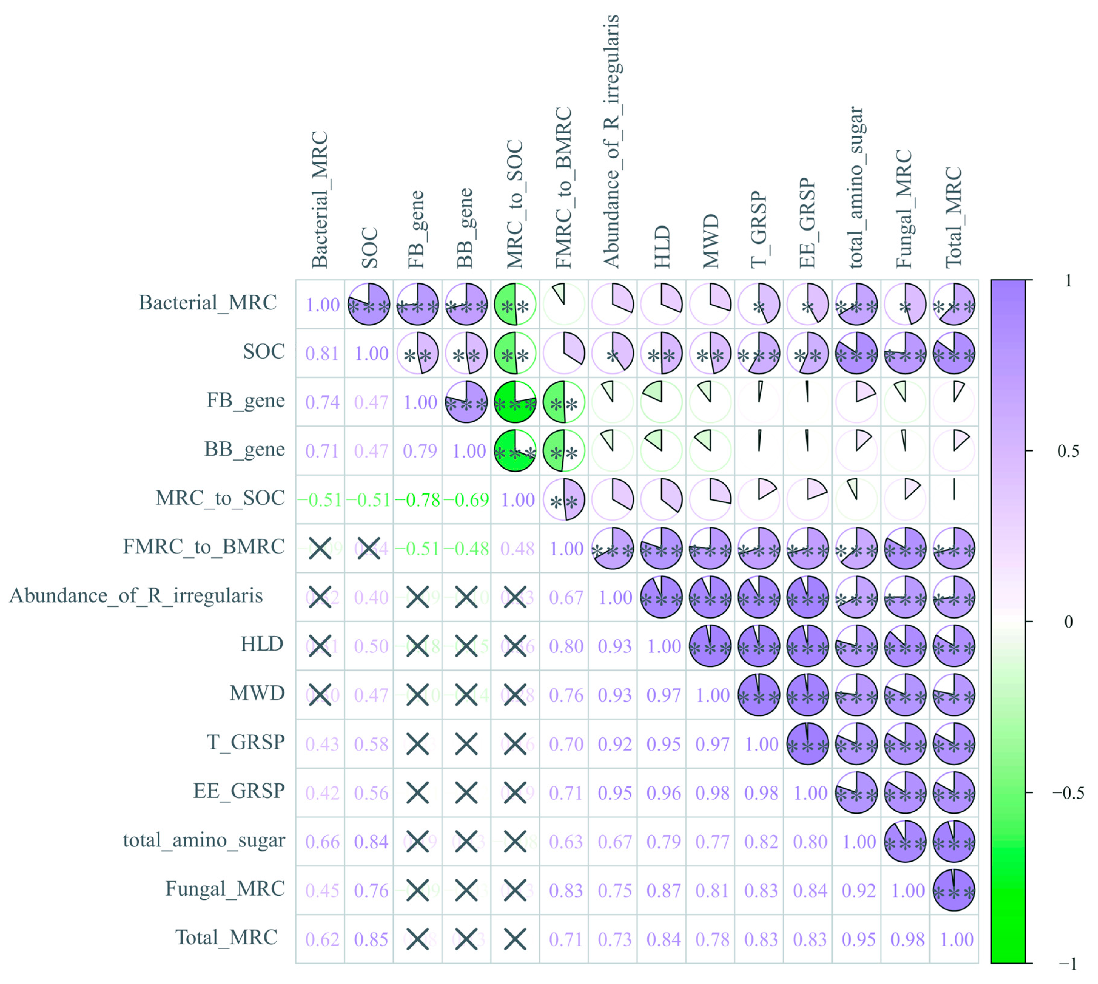 Forests 15 01542 g007