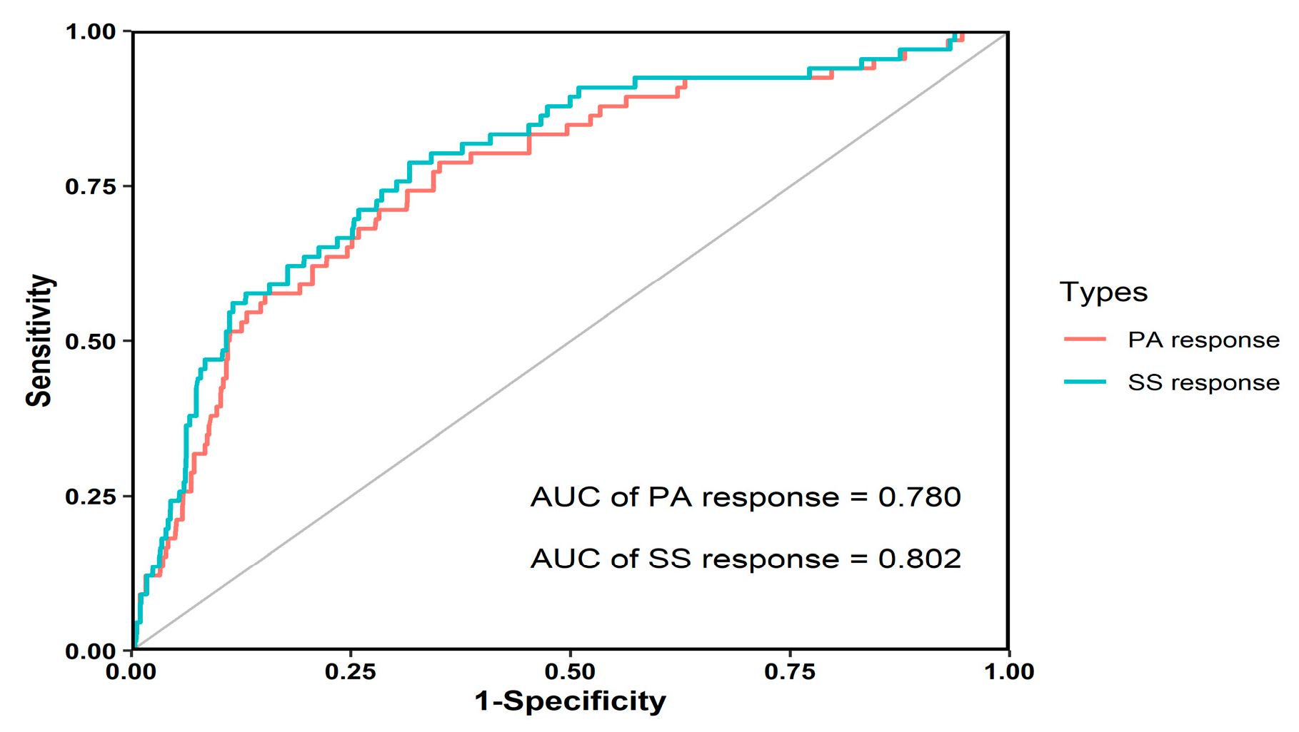 Forests 15 01543 g005