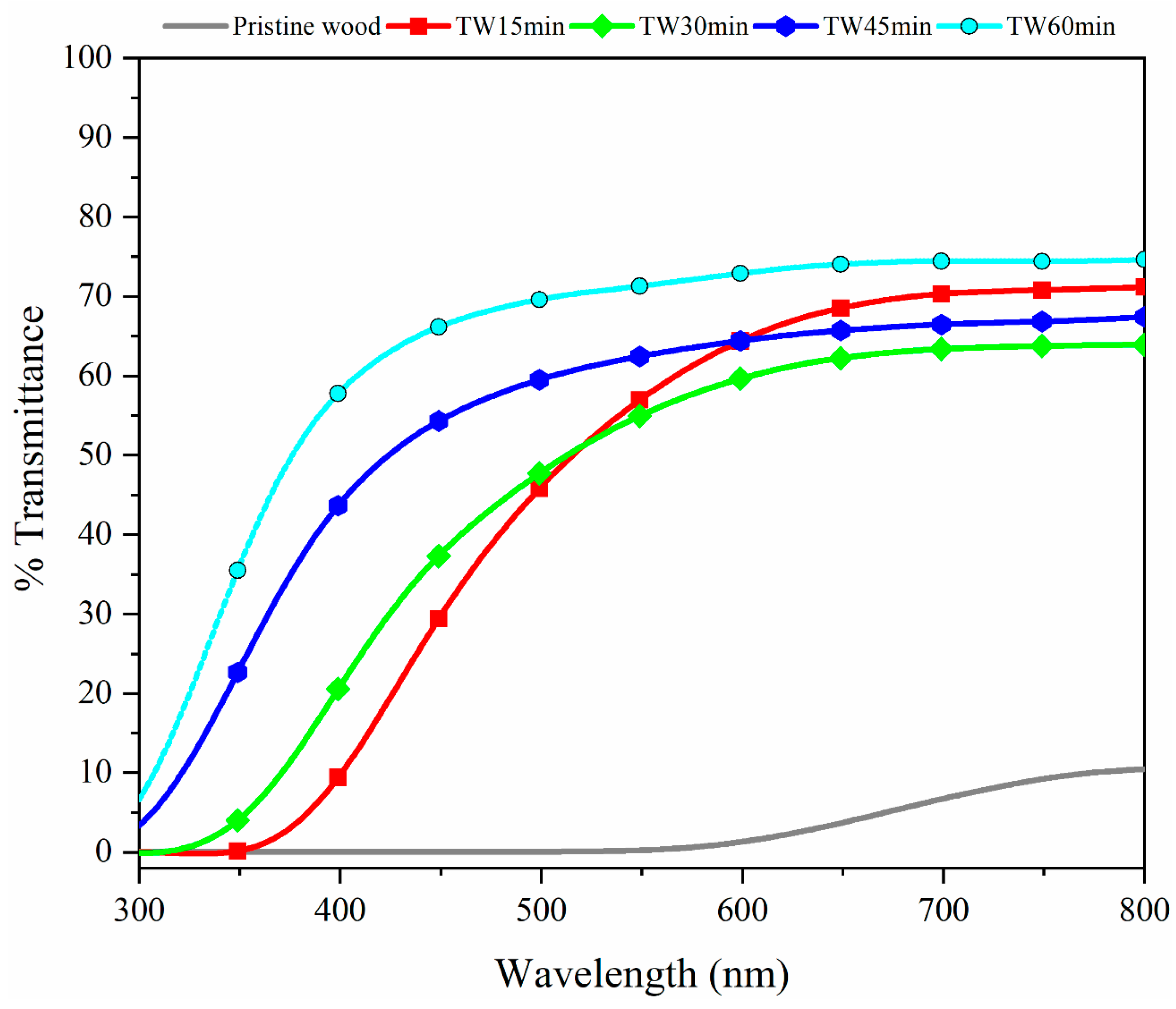 Forests 15 01544 g008