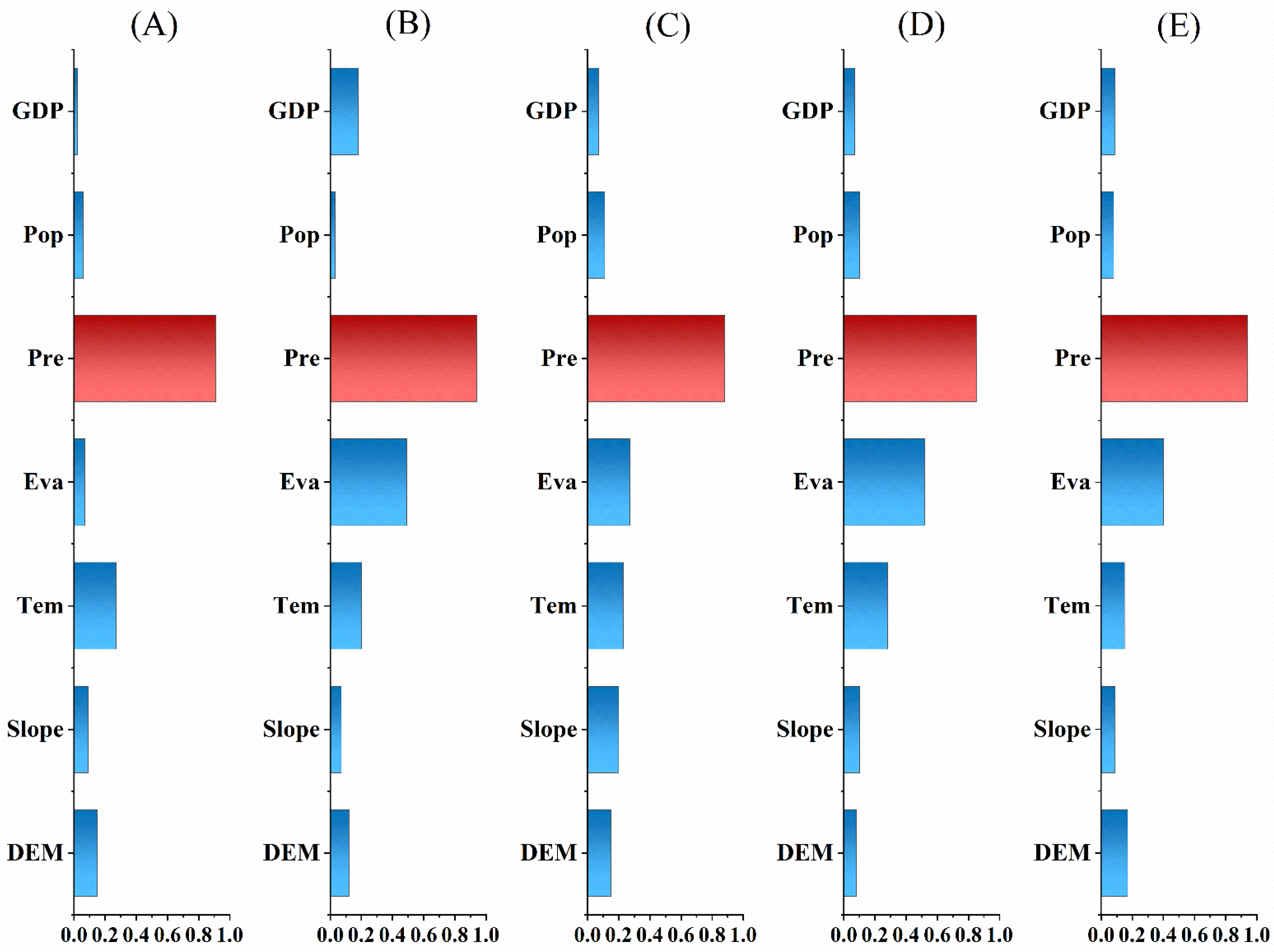 Forests 15 01547 g012