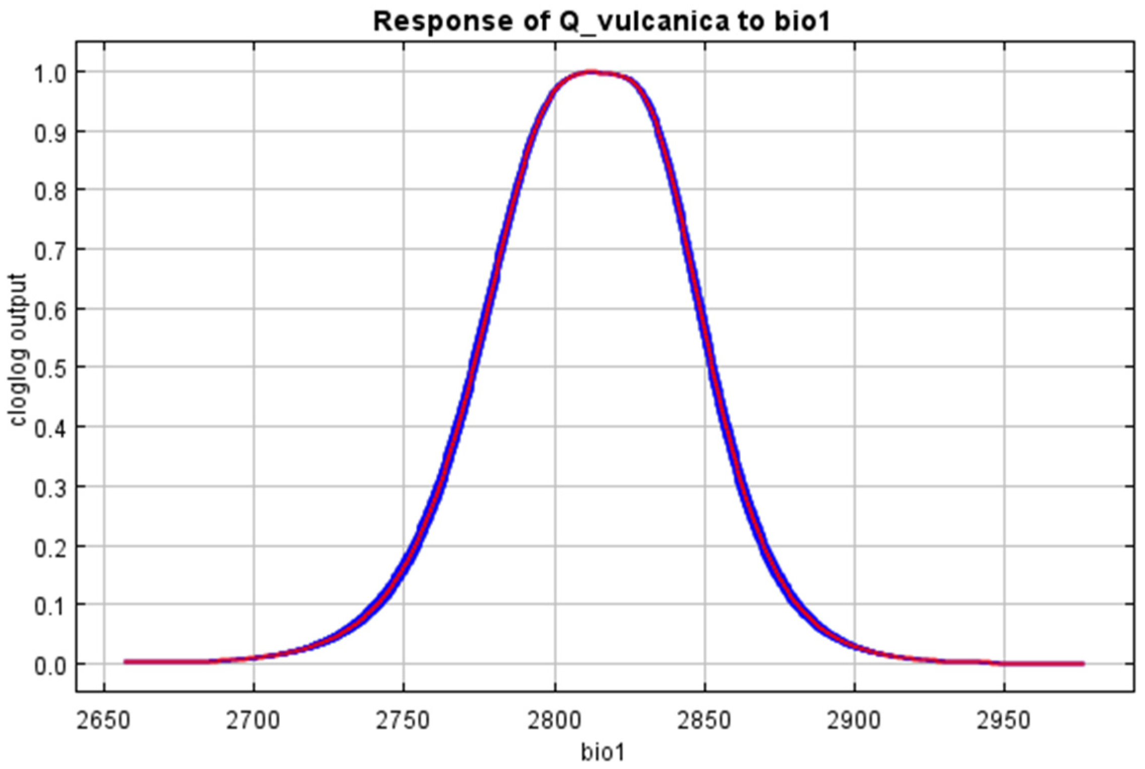 Forests 15 01551 g0a1a