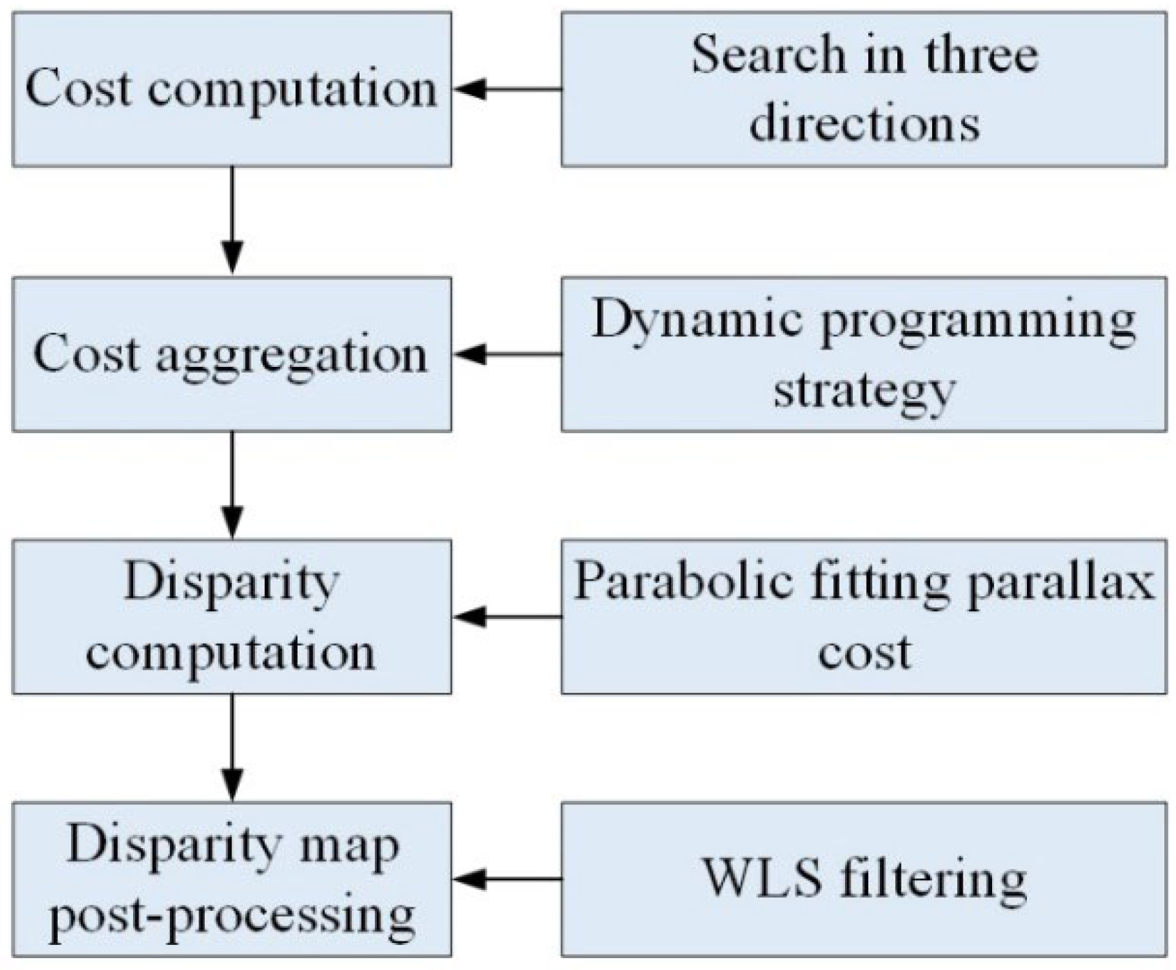 Forests 15 01558 g003 Forests 15 01558 g003