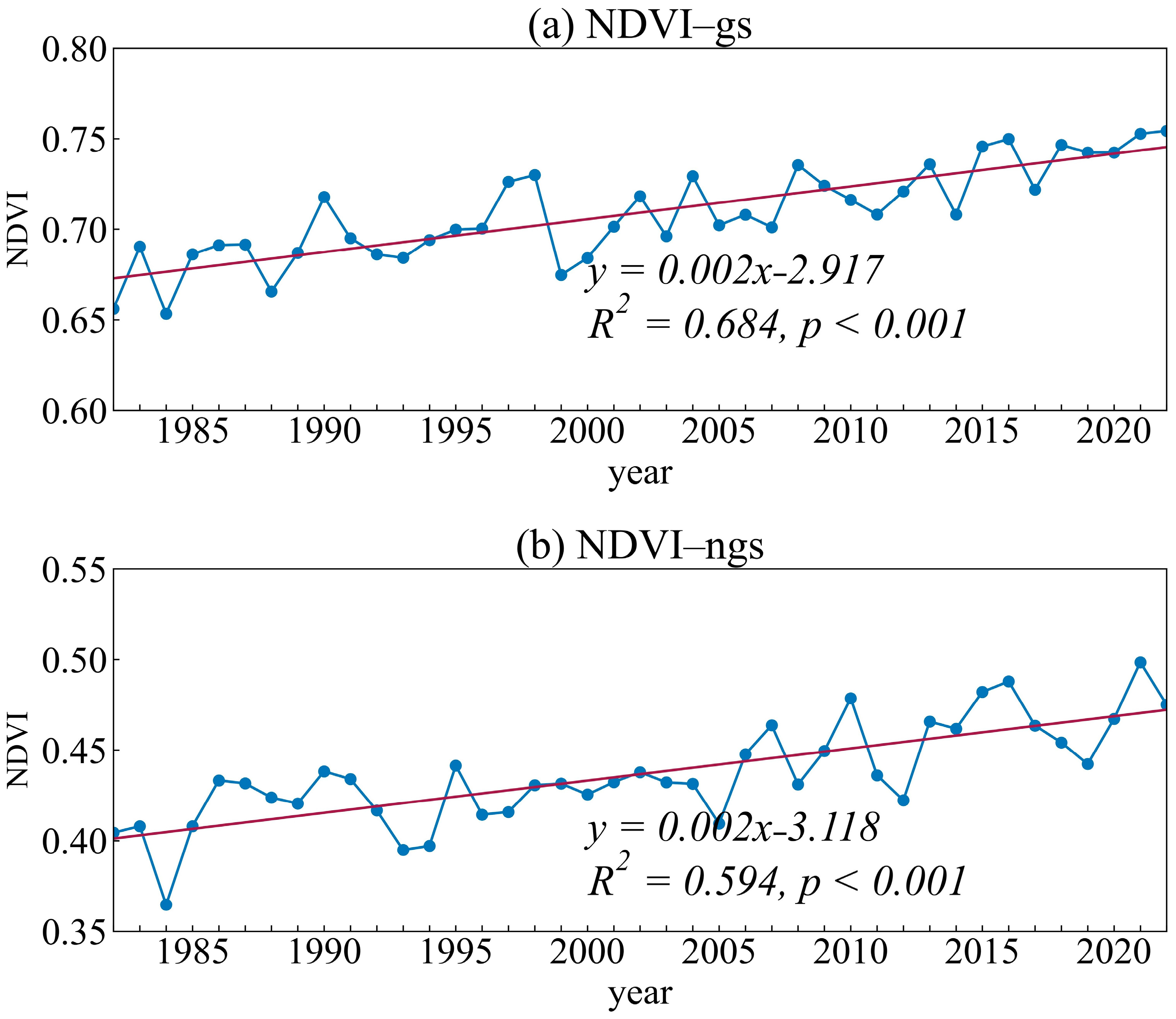 Forests 15 01561 g003