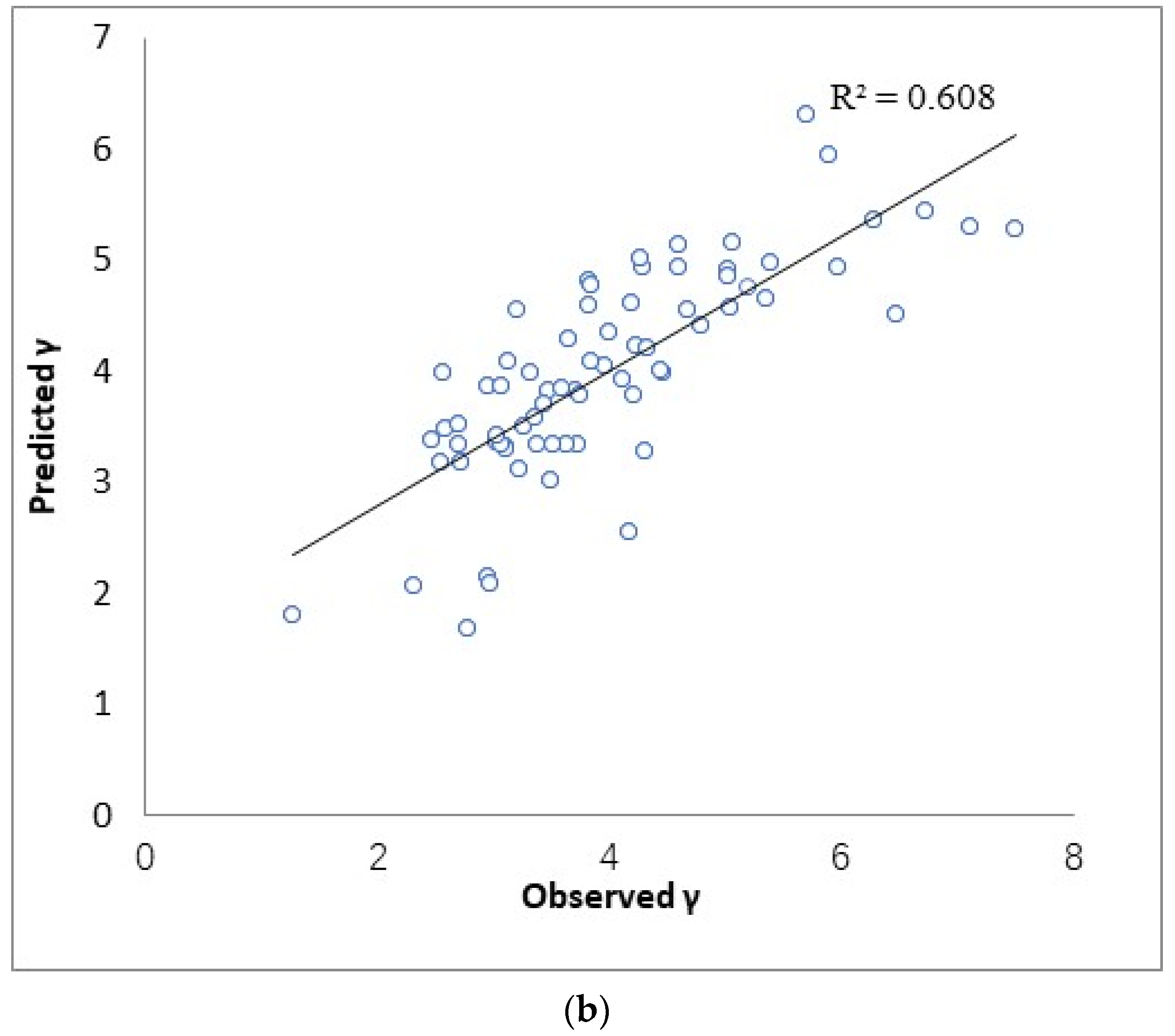 Forests 15 01562 g003b