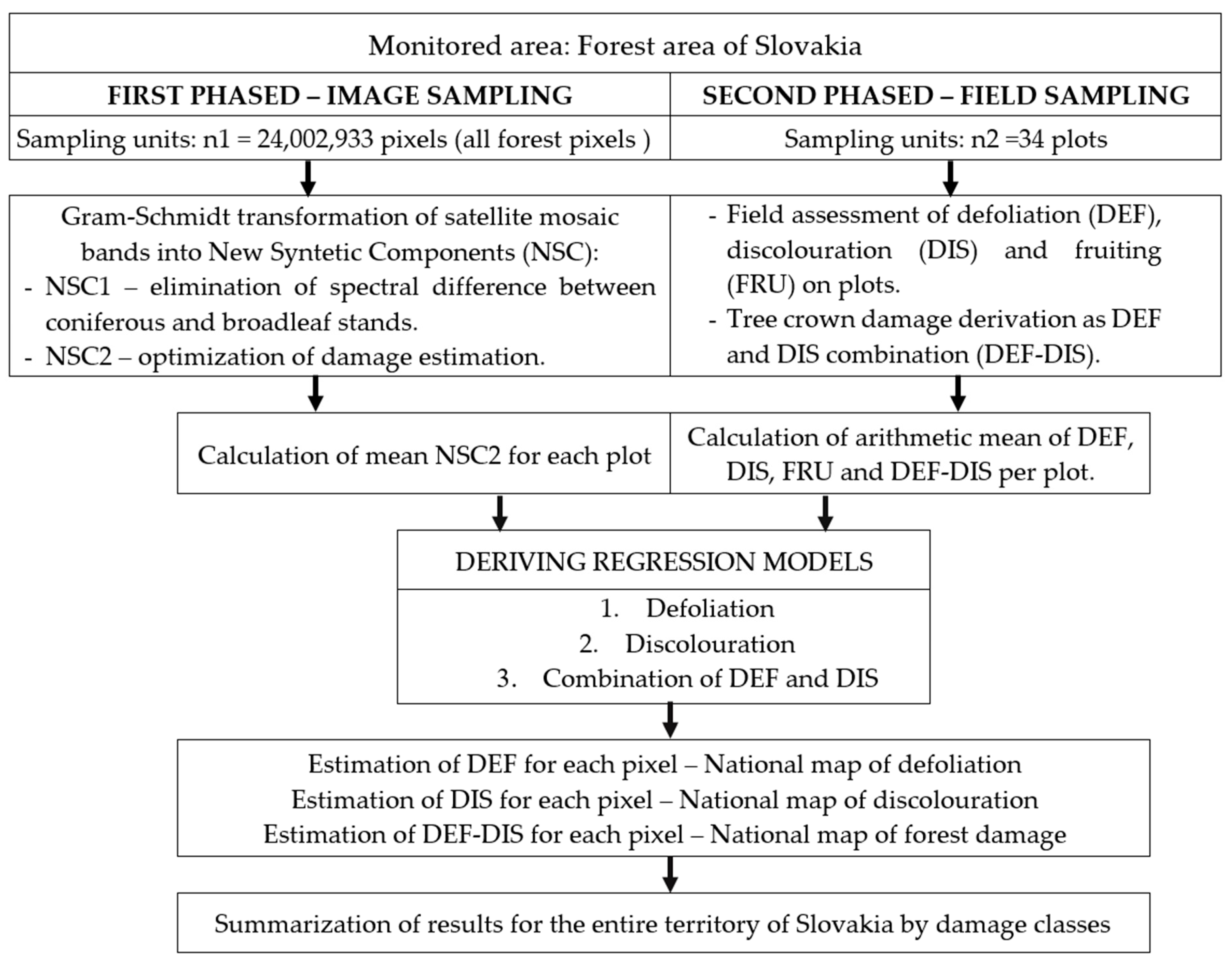 Forests 15 01567 g003
