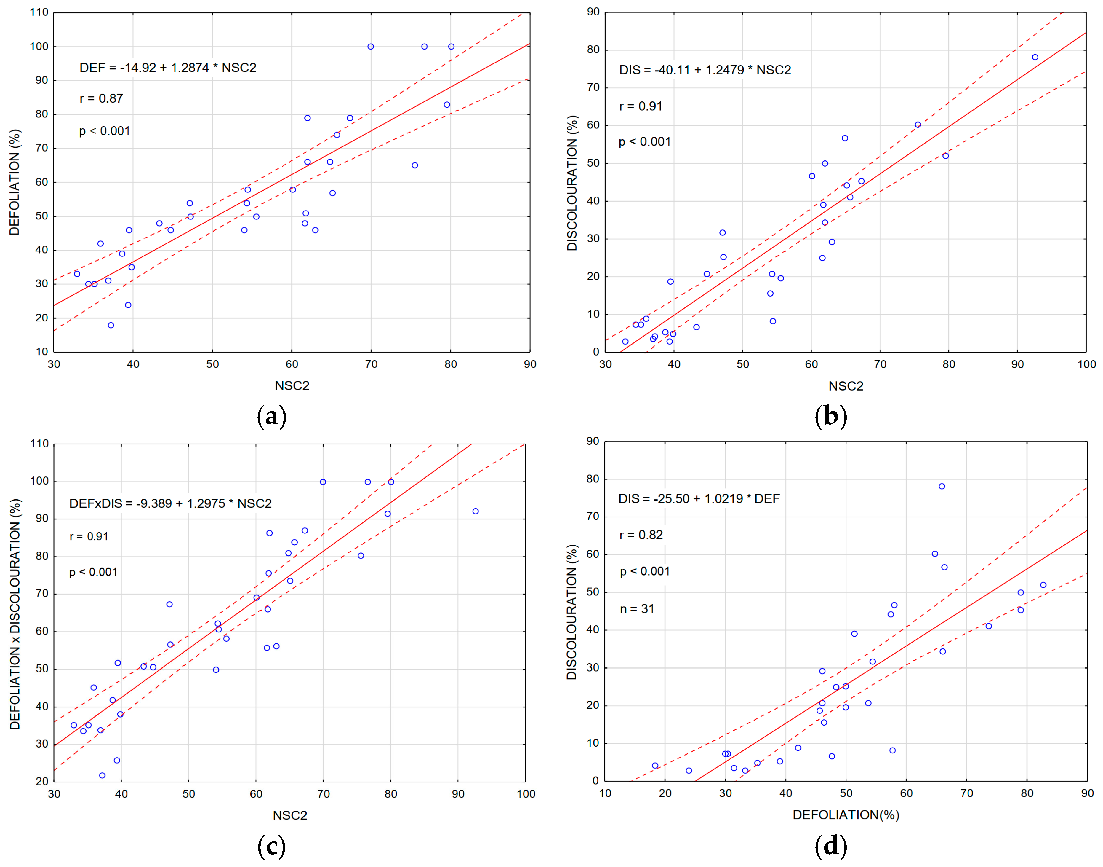 Forests 15 01567 g005