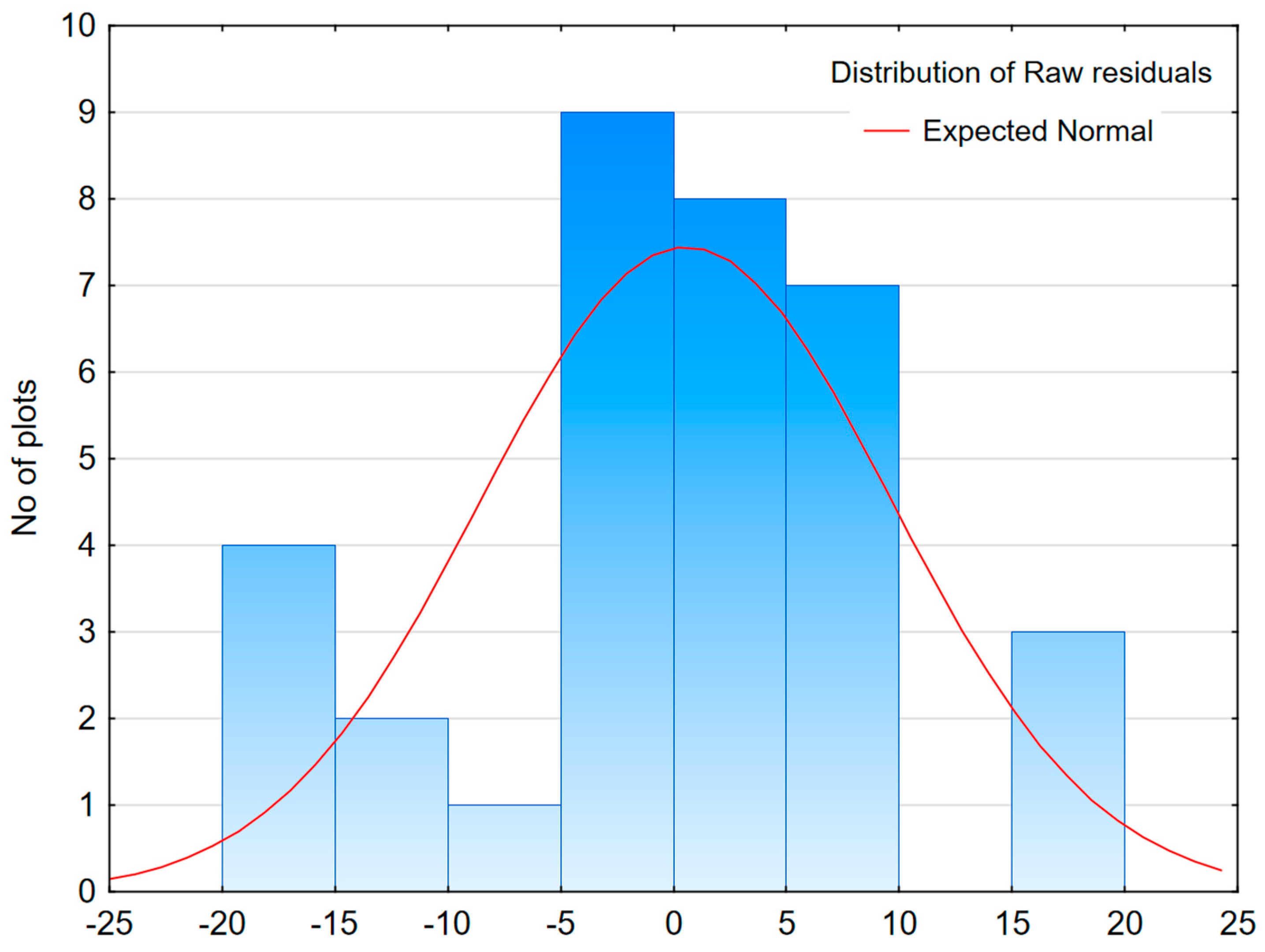 Forests 15 01567 g0a1