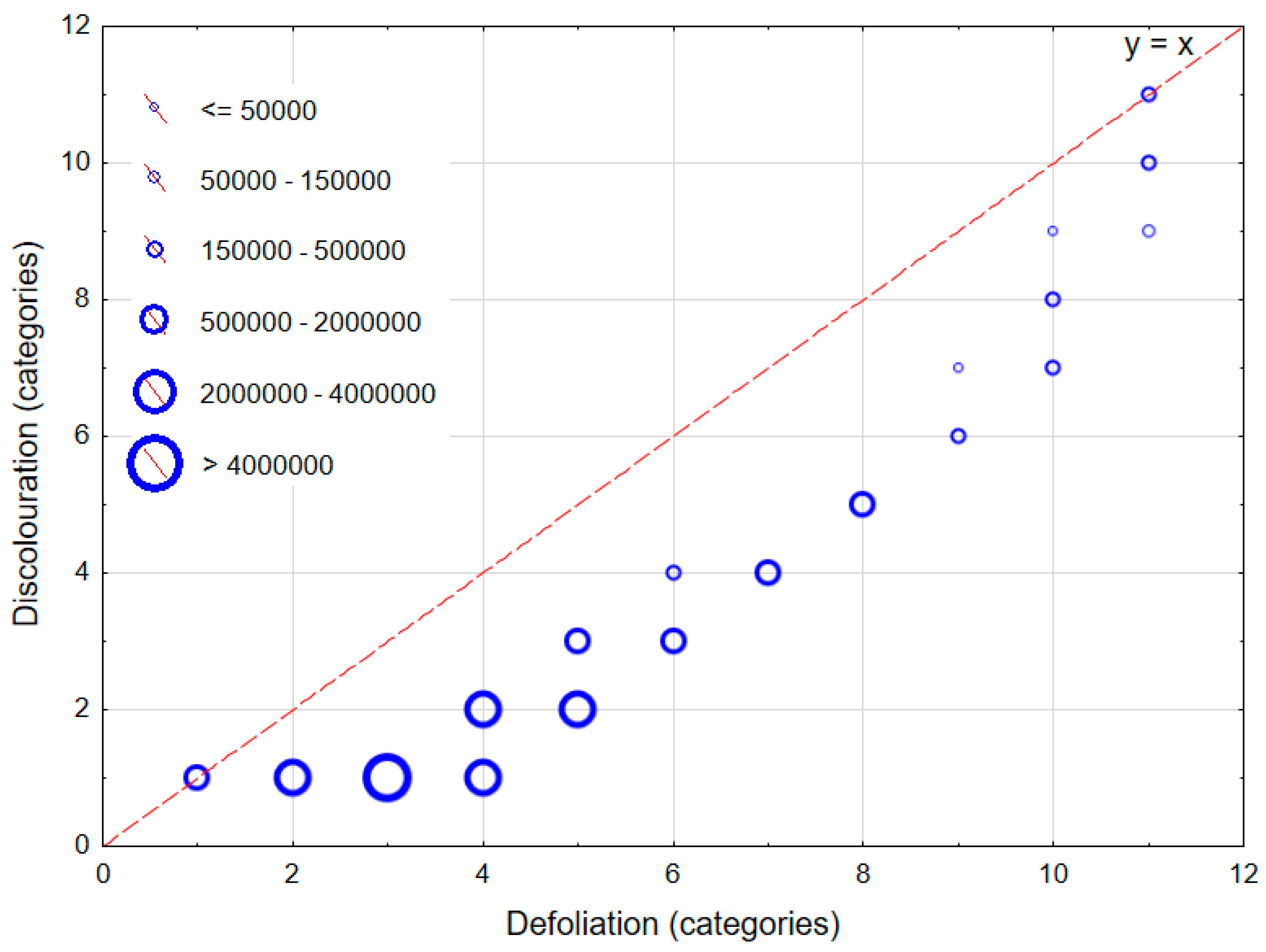Forests 15 01567 g0a2
