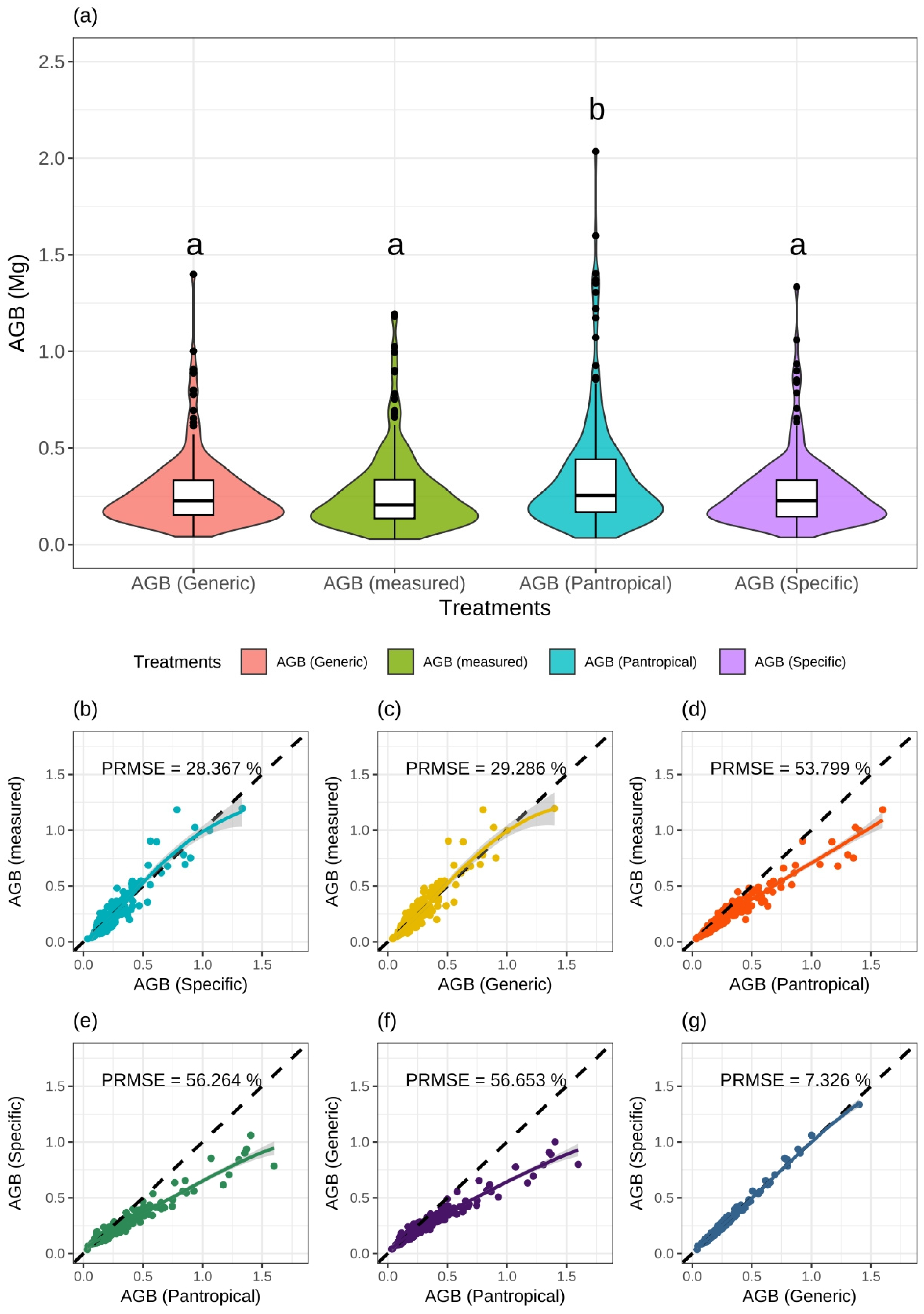 Forests 15 01568 g003