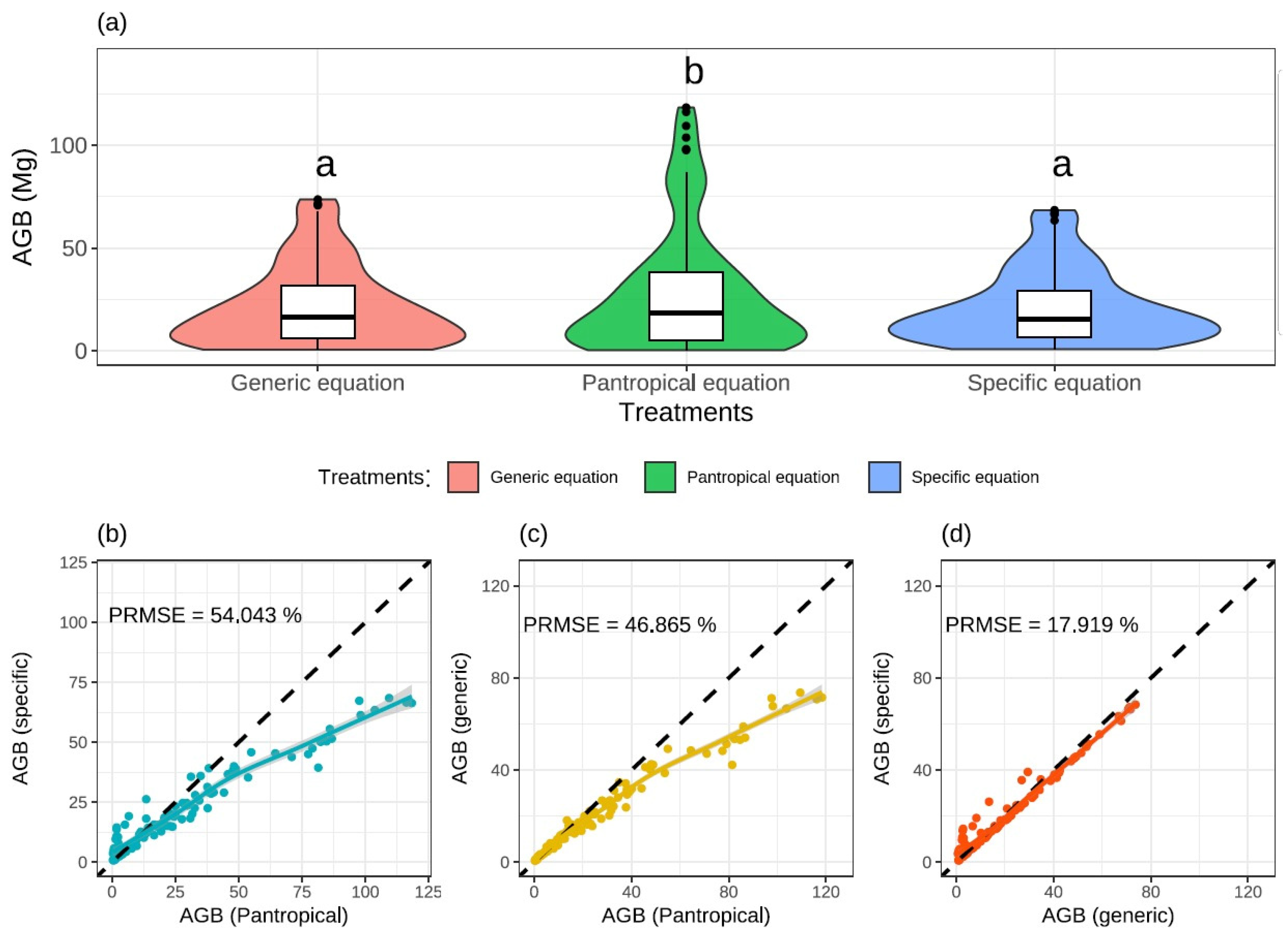 Forests 15 01568 g004