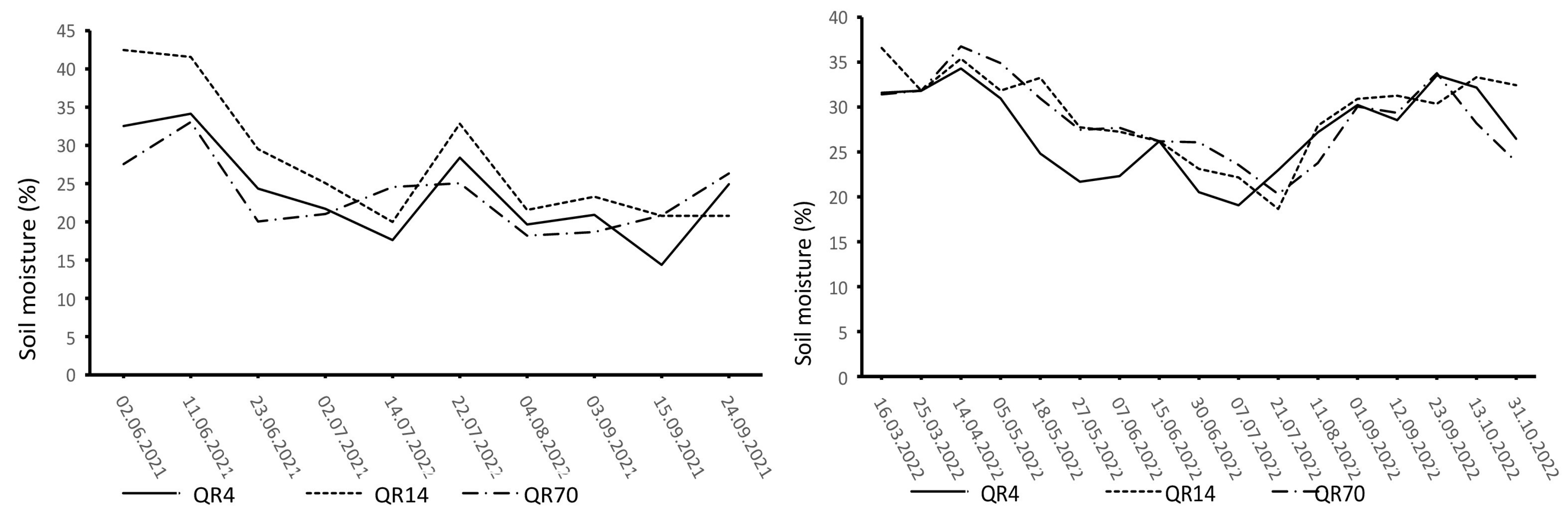 Forests 15 01574 g003
