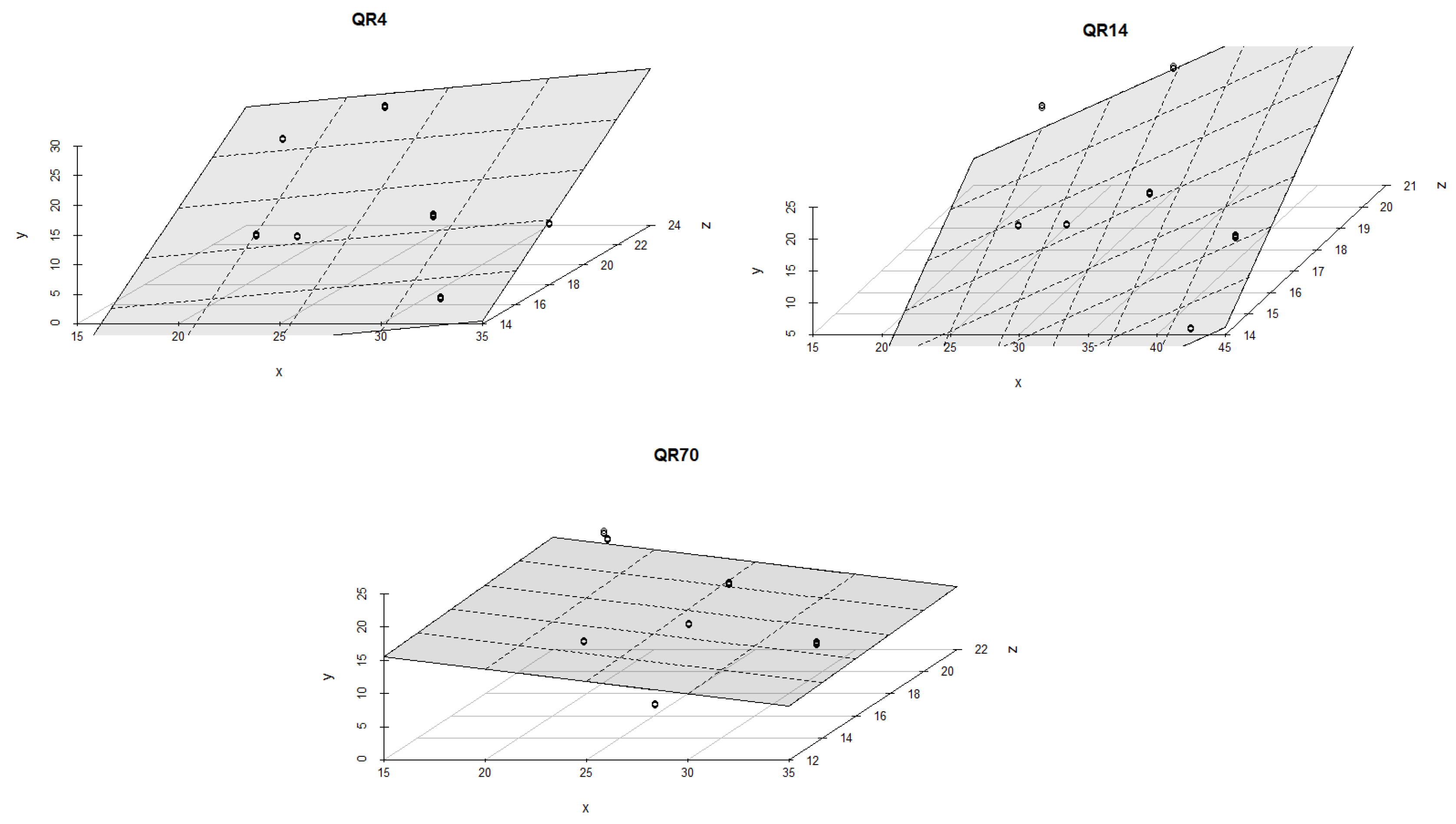 Forests 15 01574 g008