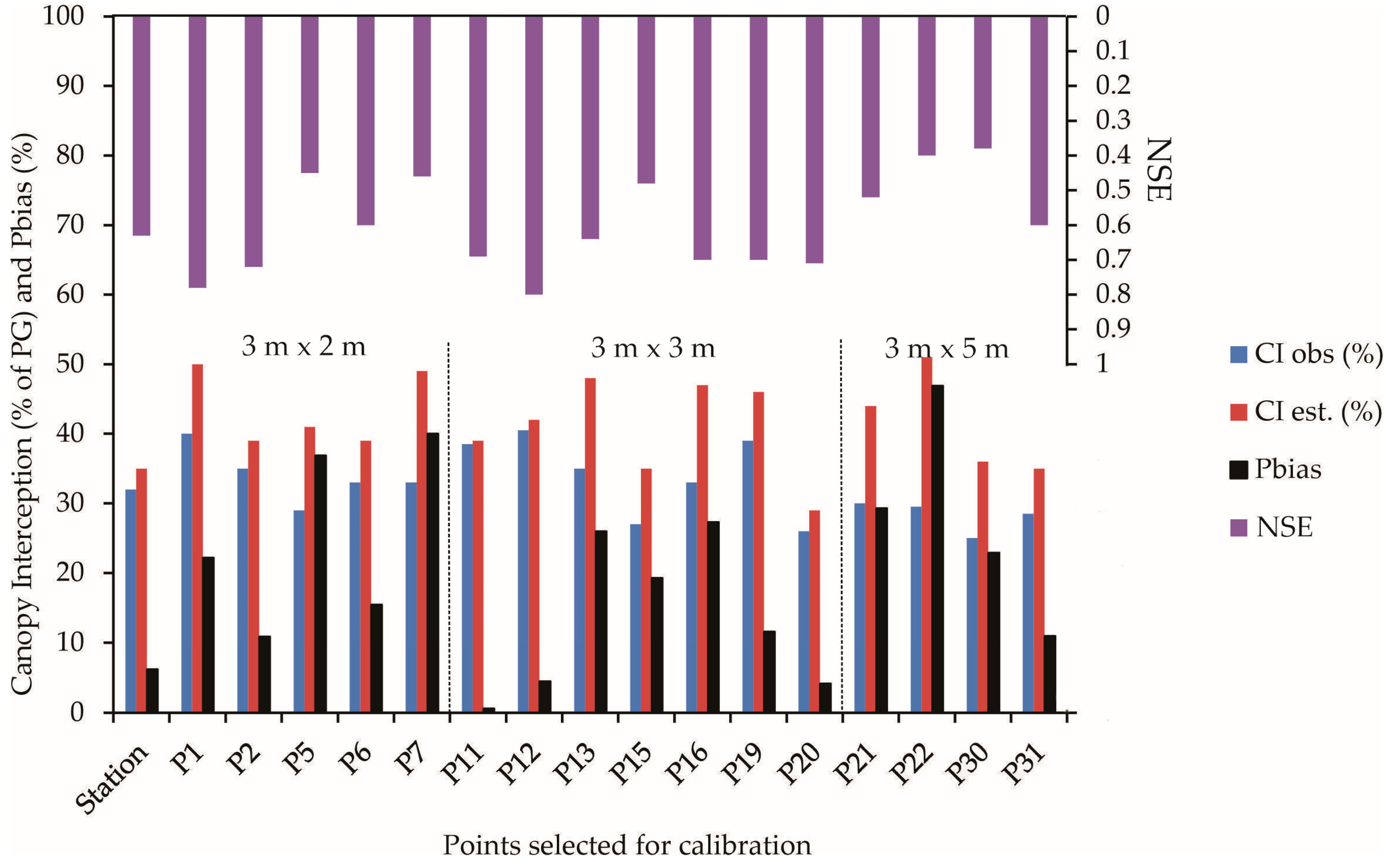 Forests 15 01577 g003