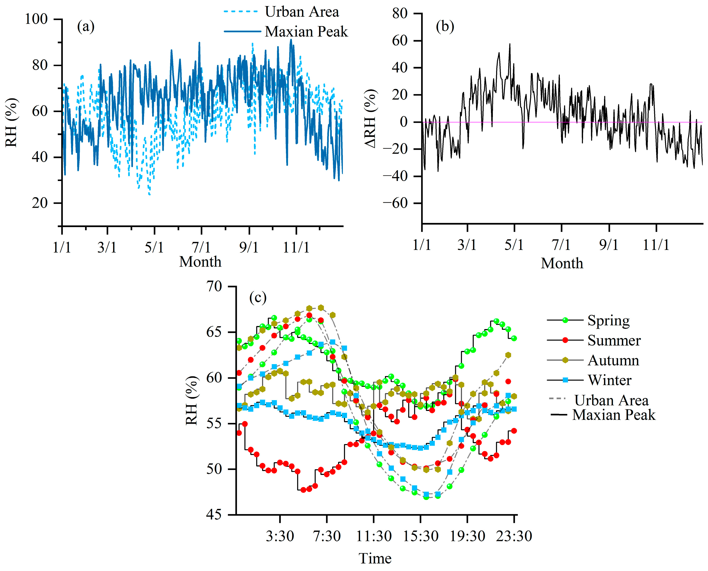 Forests 15 01578 g005