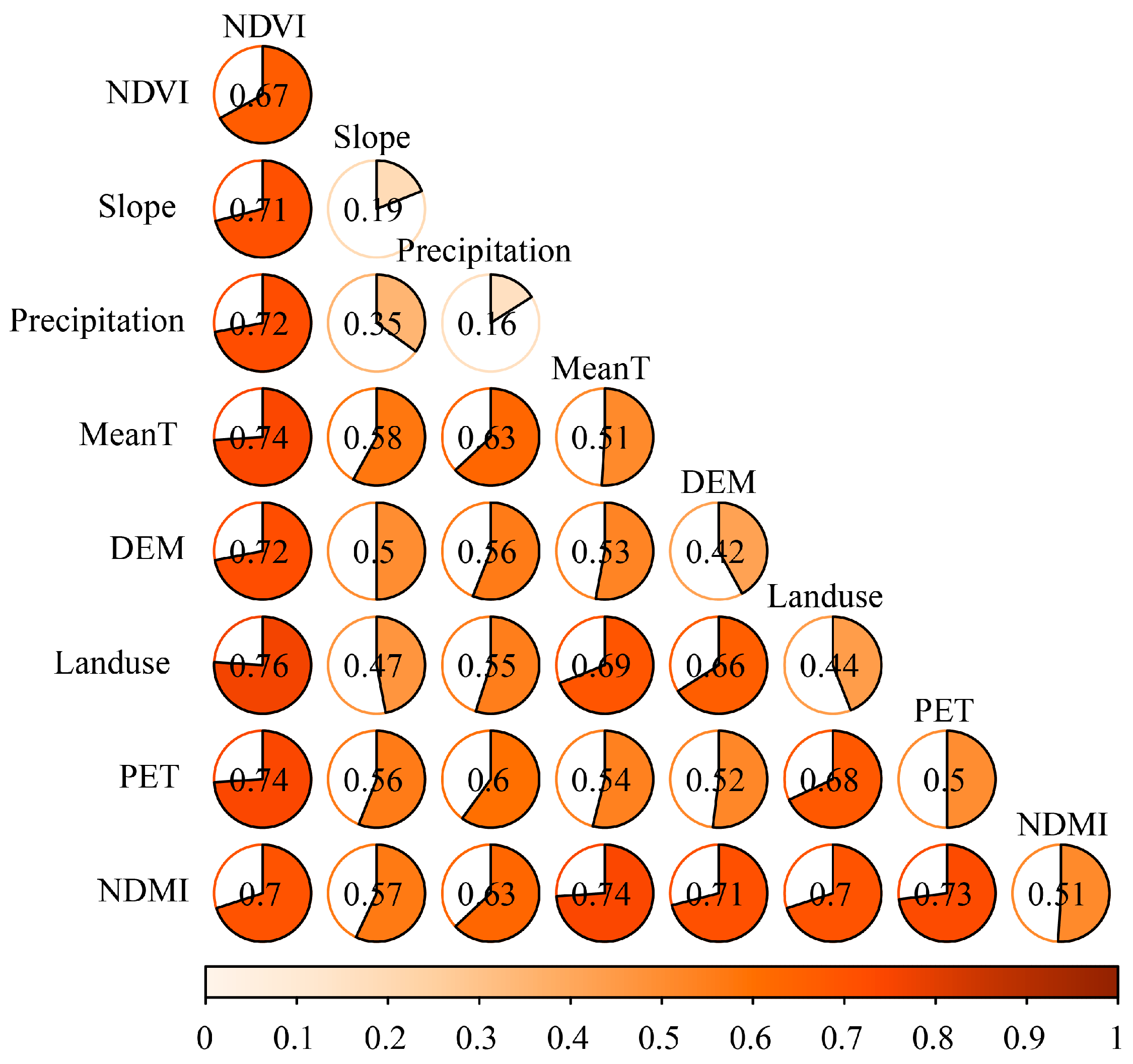 Forests 15 01578 g014